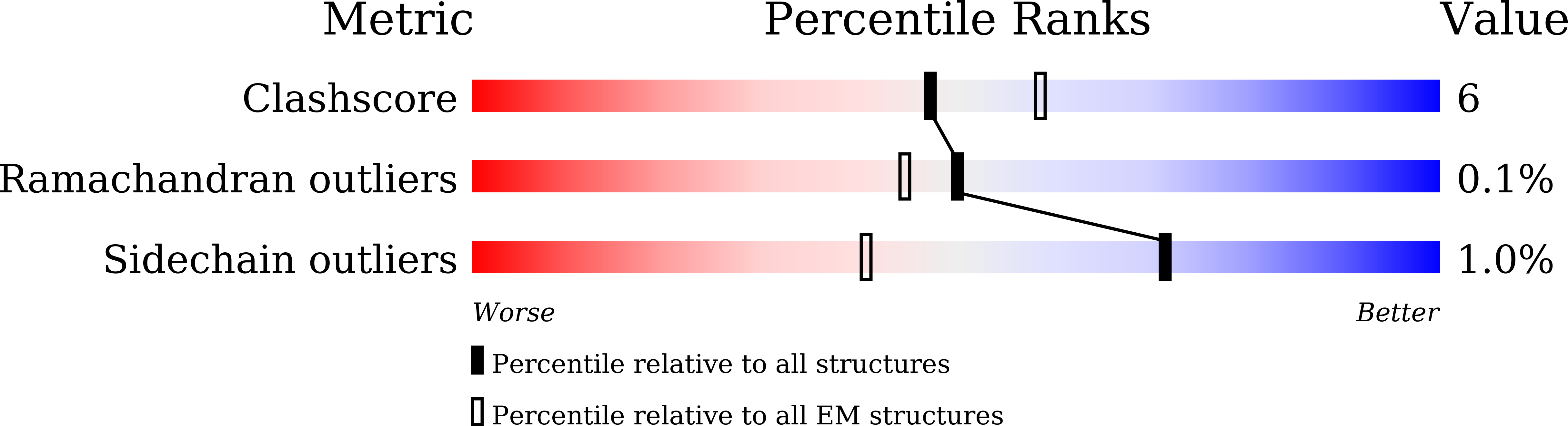 9JN9 validation report