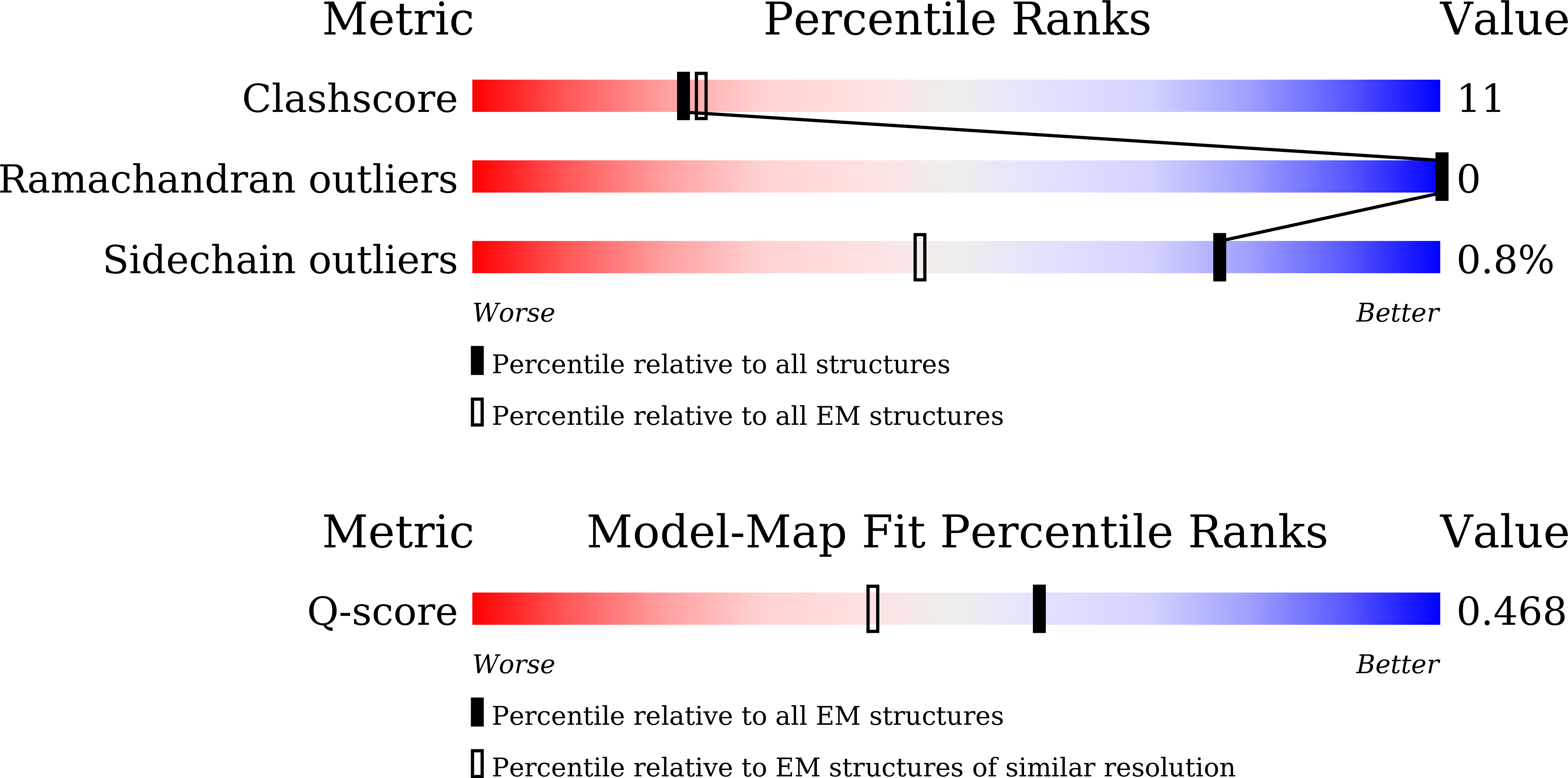 9JOR validation report