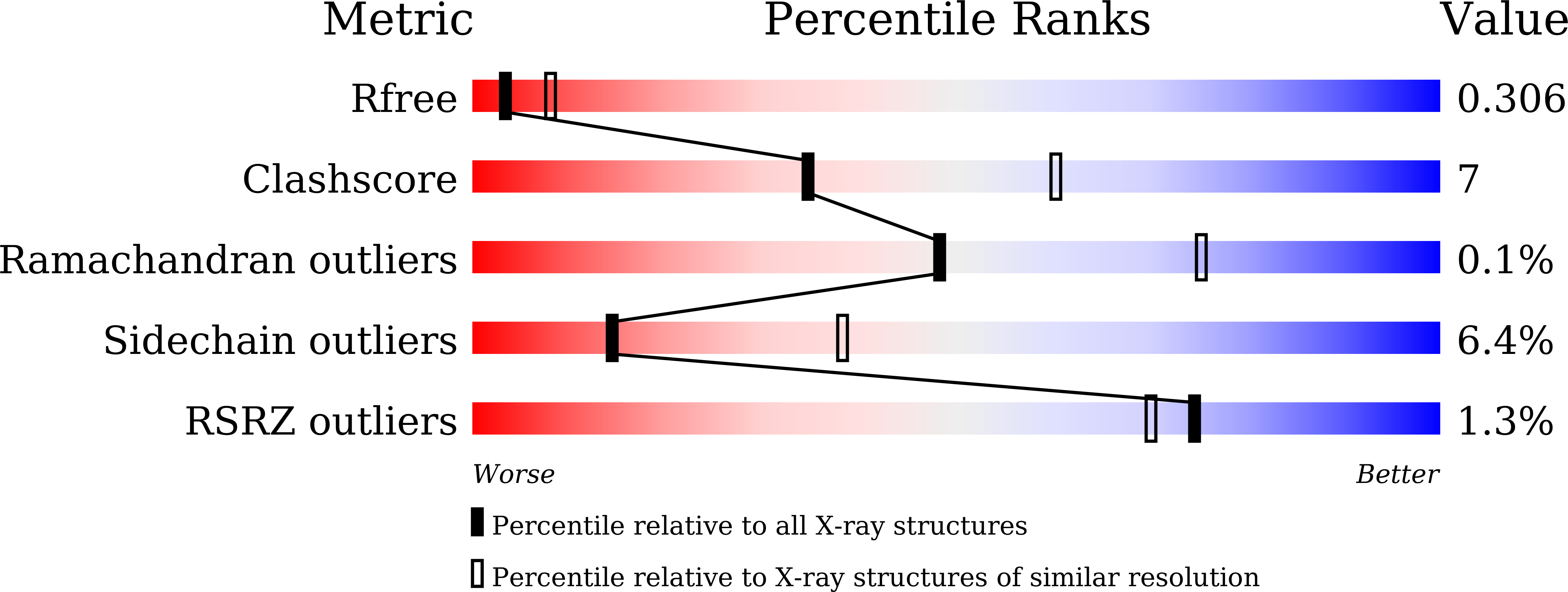 9JP5 validation report