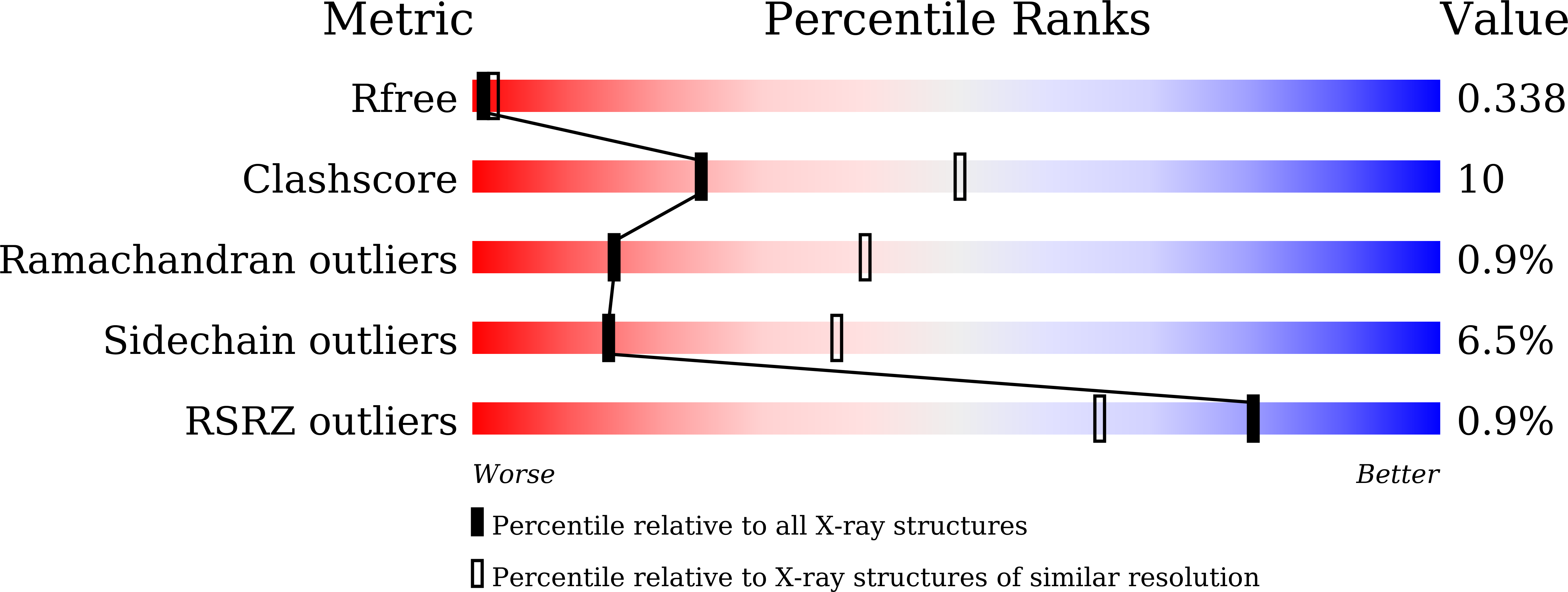 9JP7 validation report