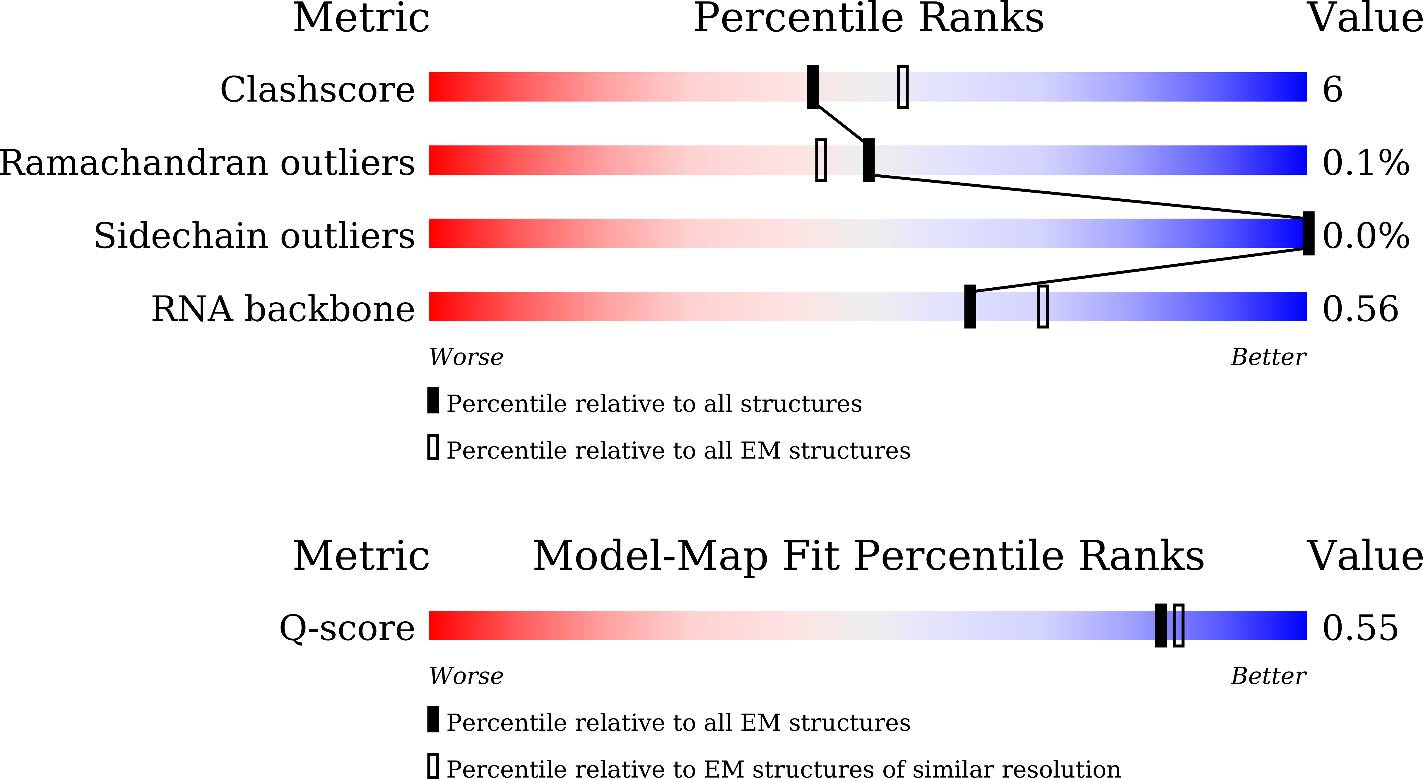 9JPO validation report