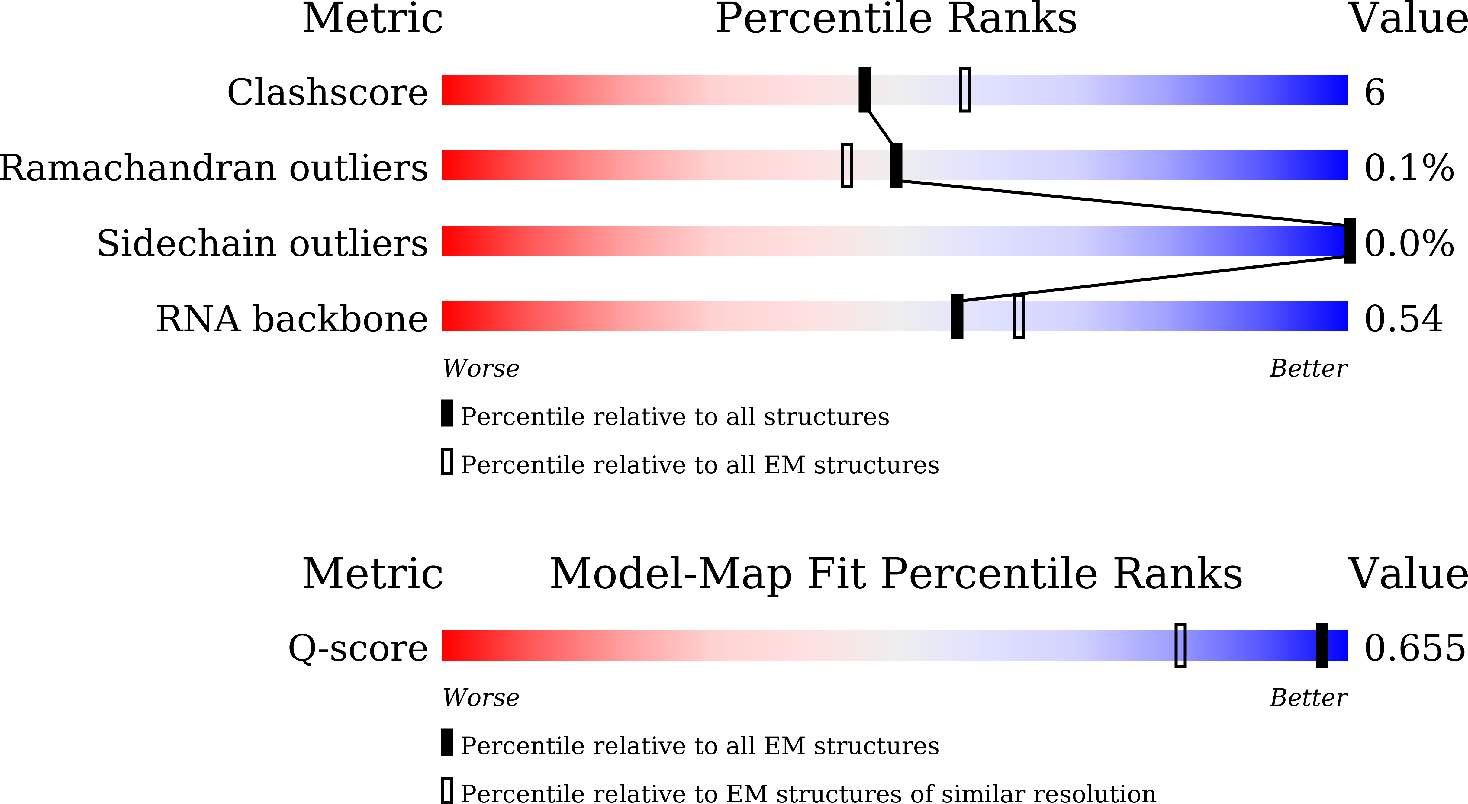 9JPP validation report