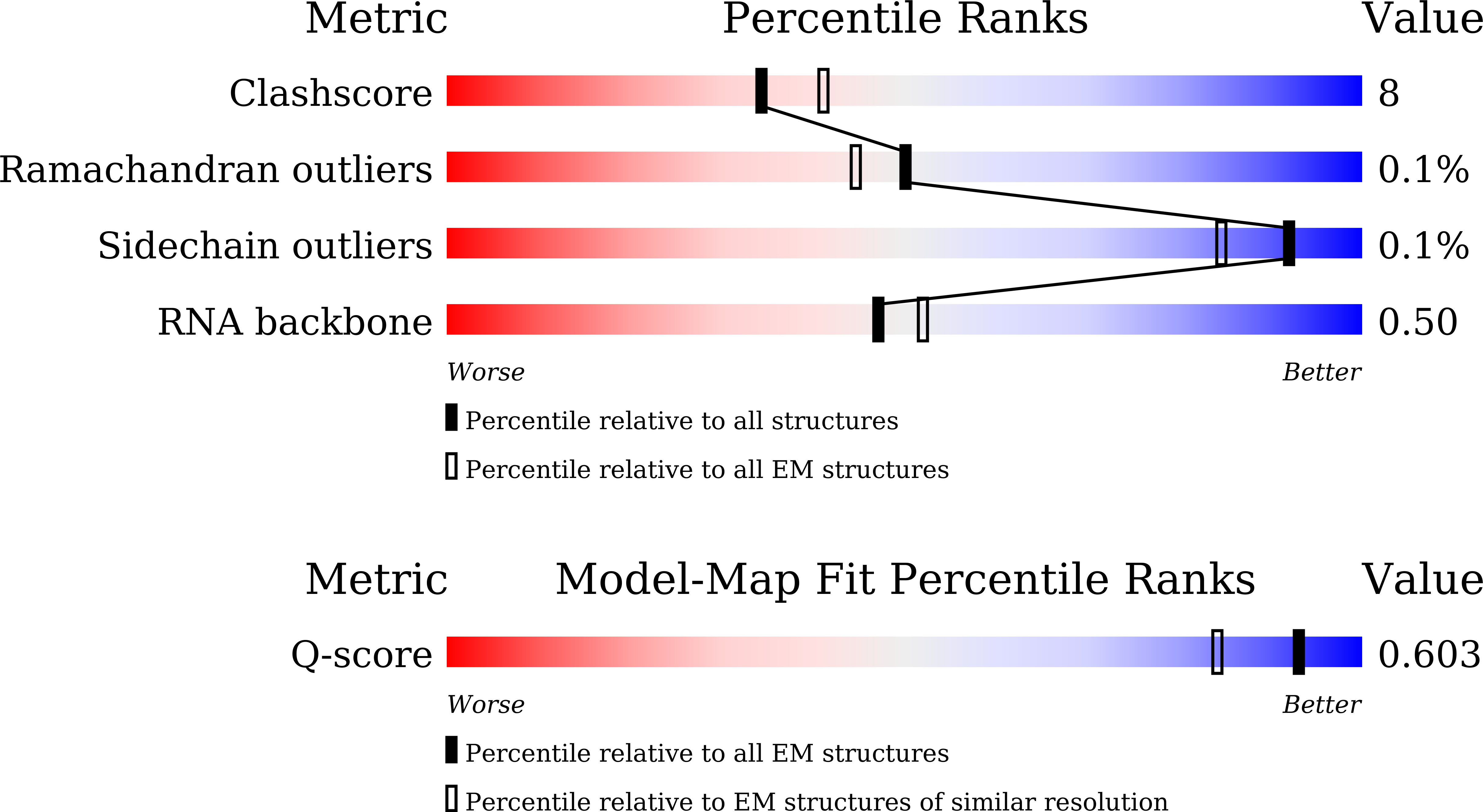 9JQ2 validation report