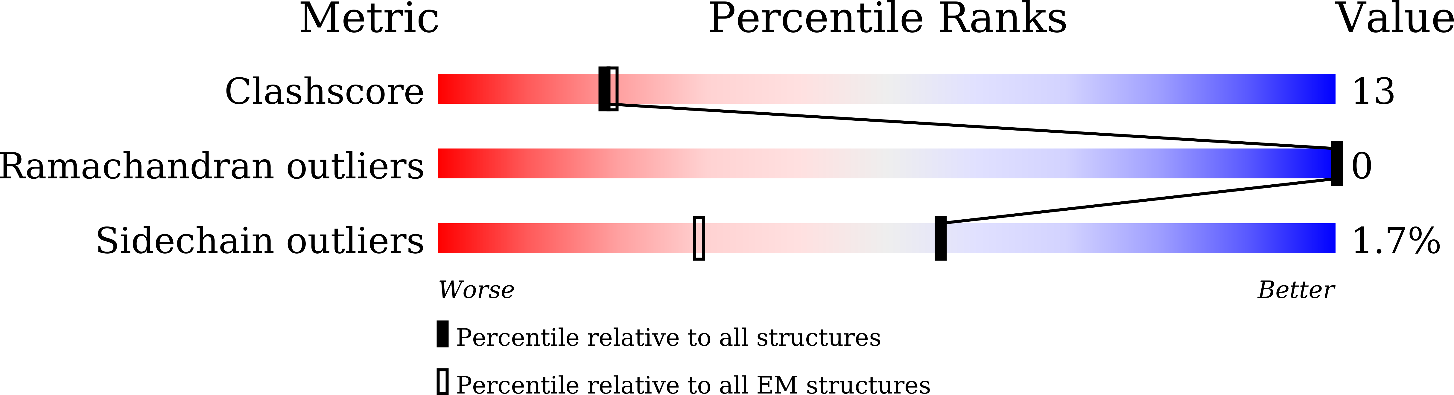 9JQ6 validation report
