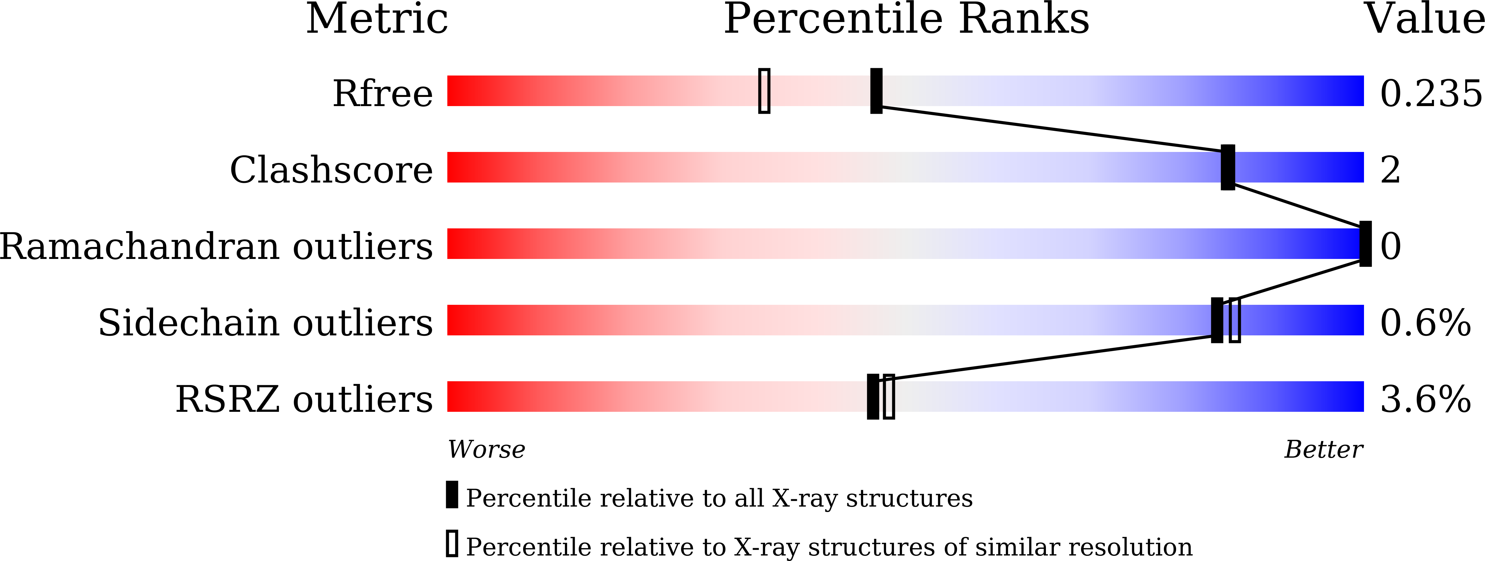 9JQ9 validation report