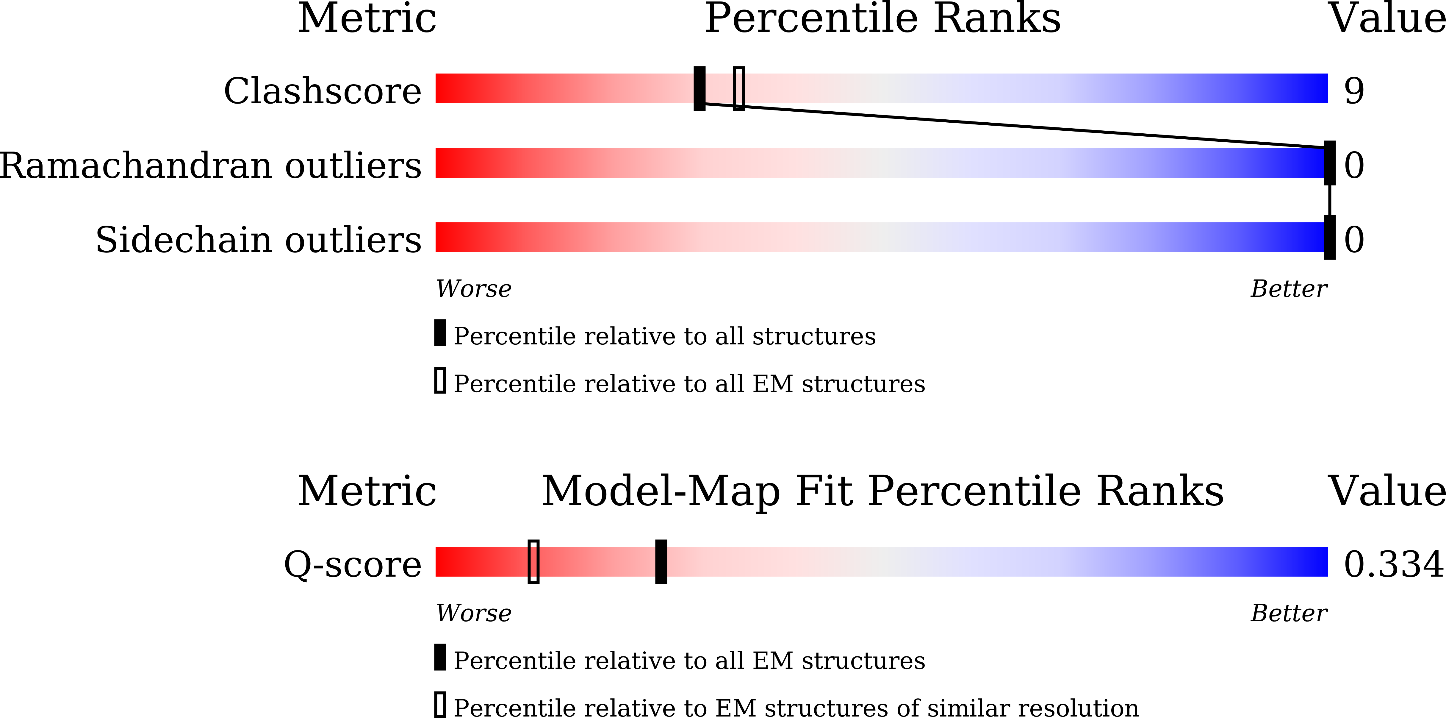 9JQO validation report