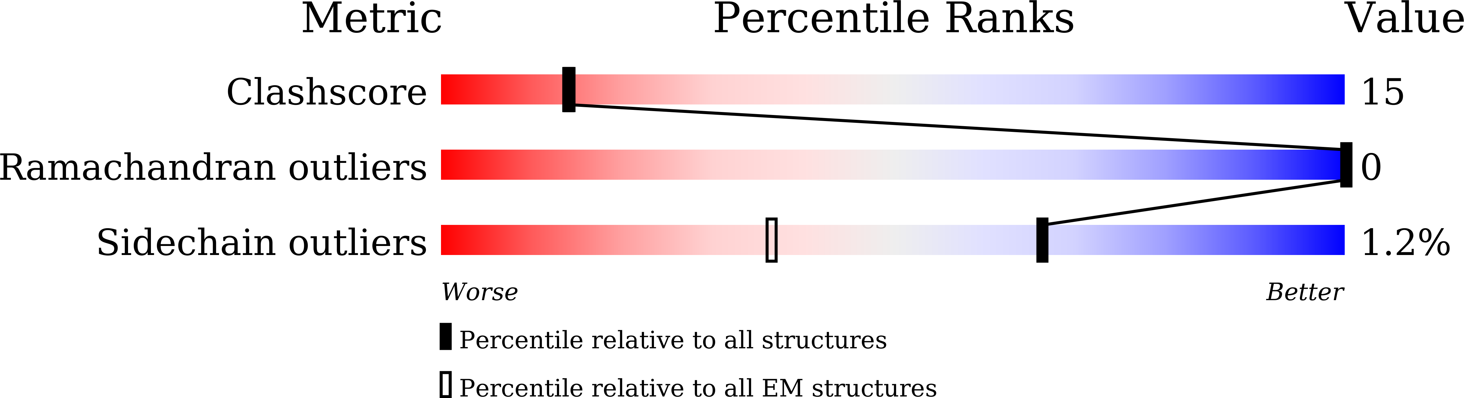 9JQP validation report