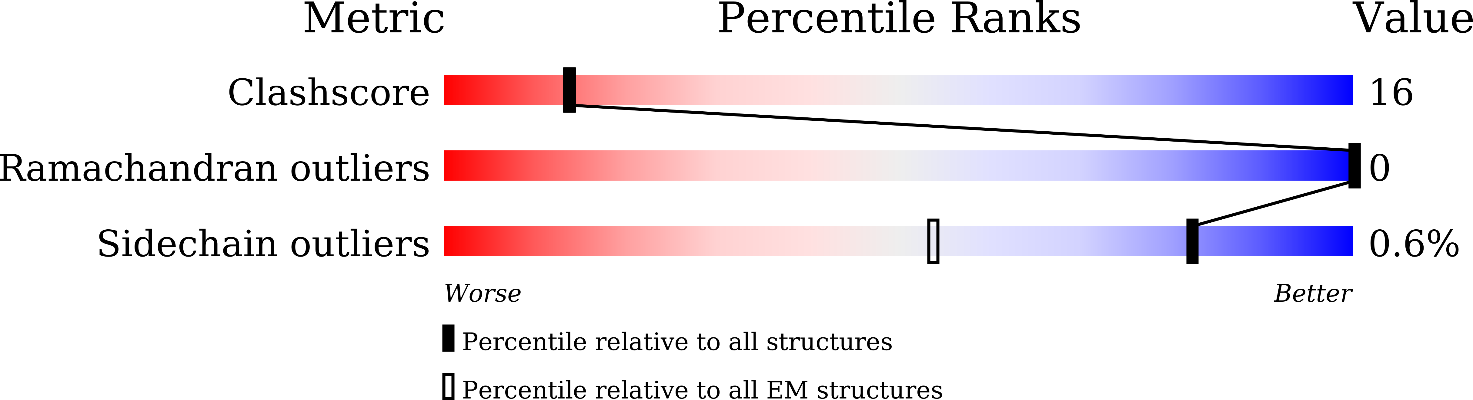 9JQR validation report