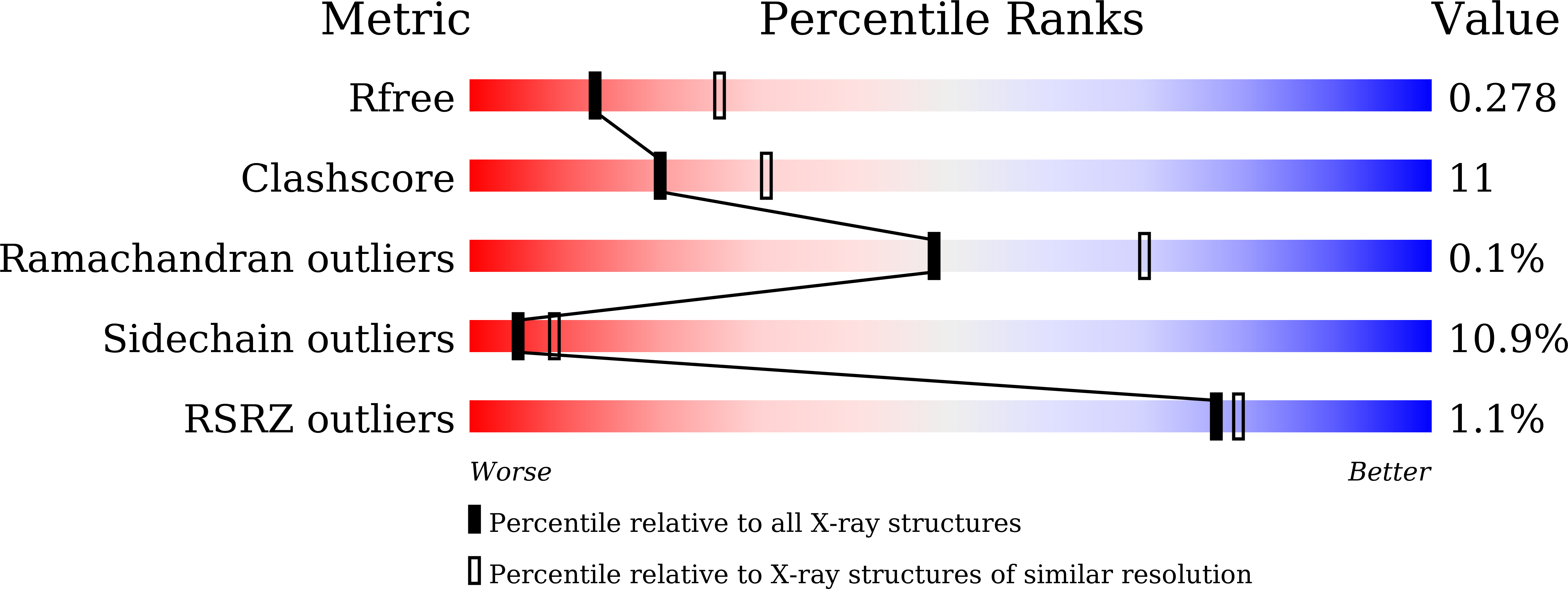 9JR4 validation report