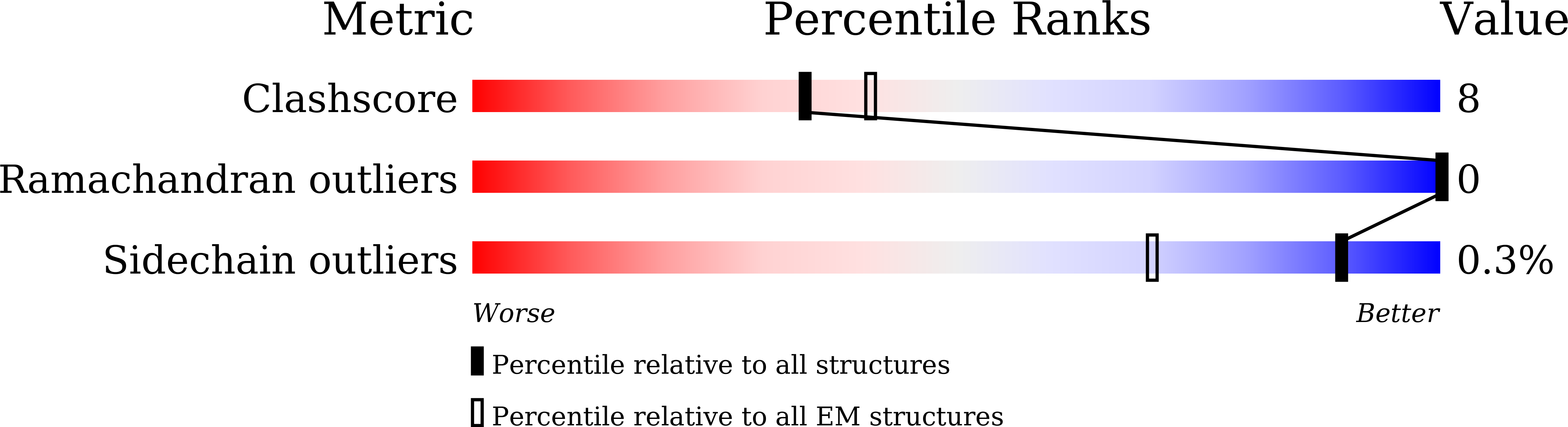 9JR9 validation report