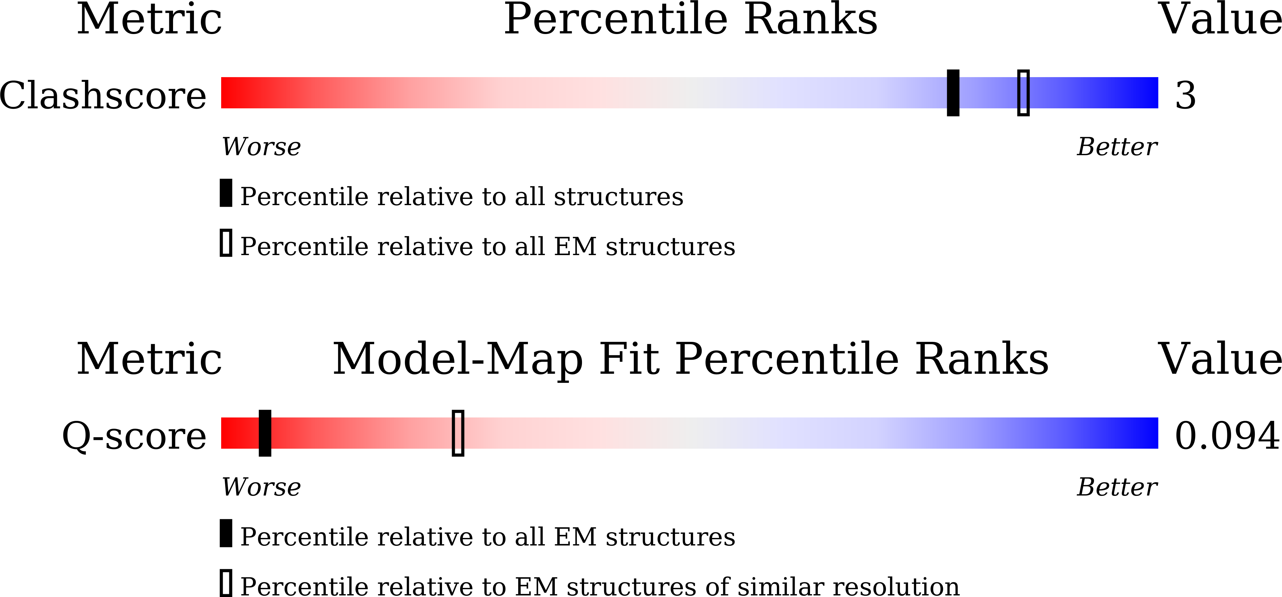 9JS6 validation report