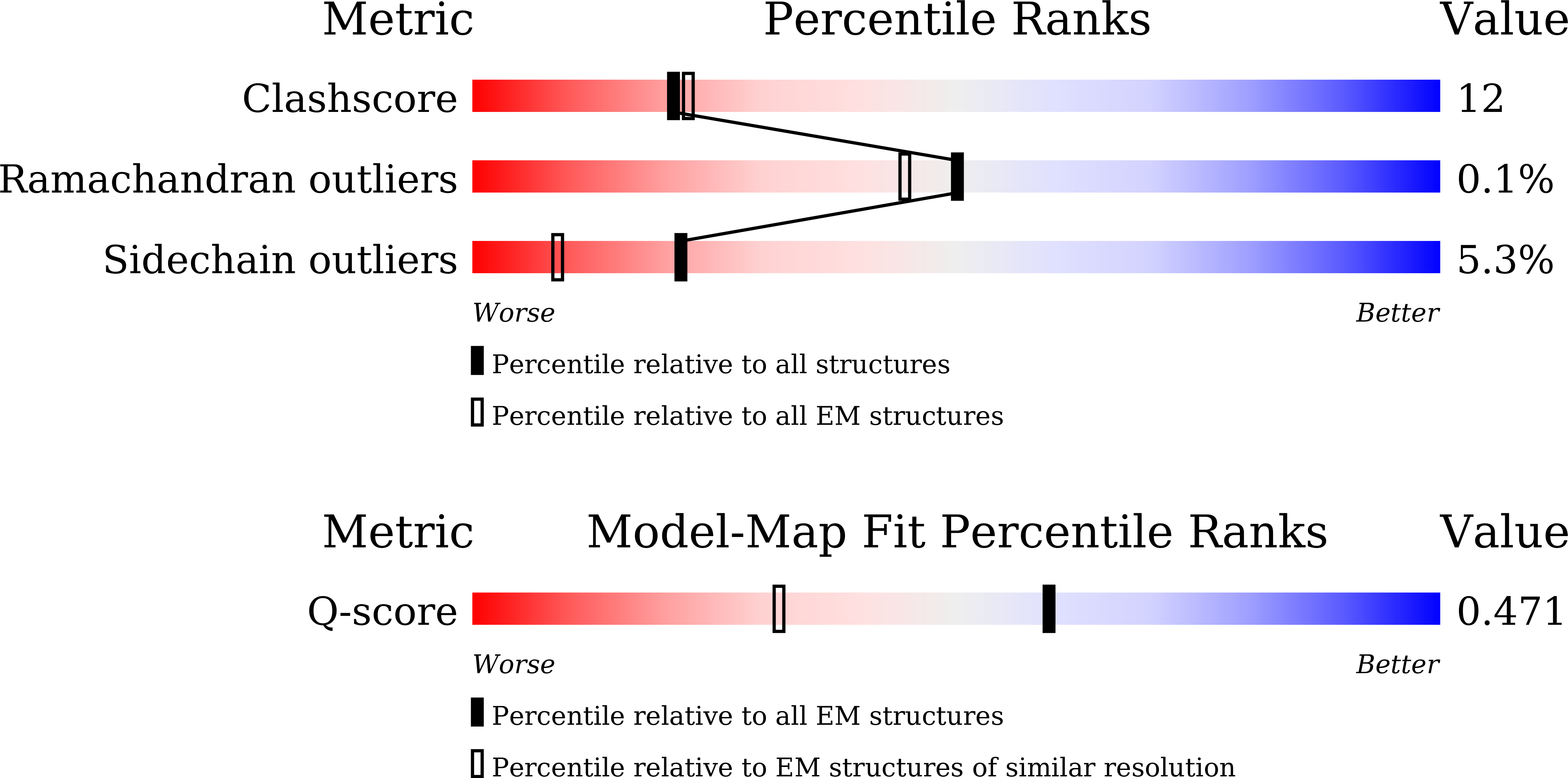 9JS7 validation report