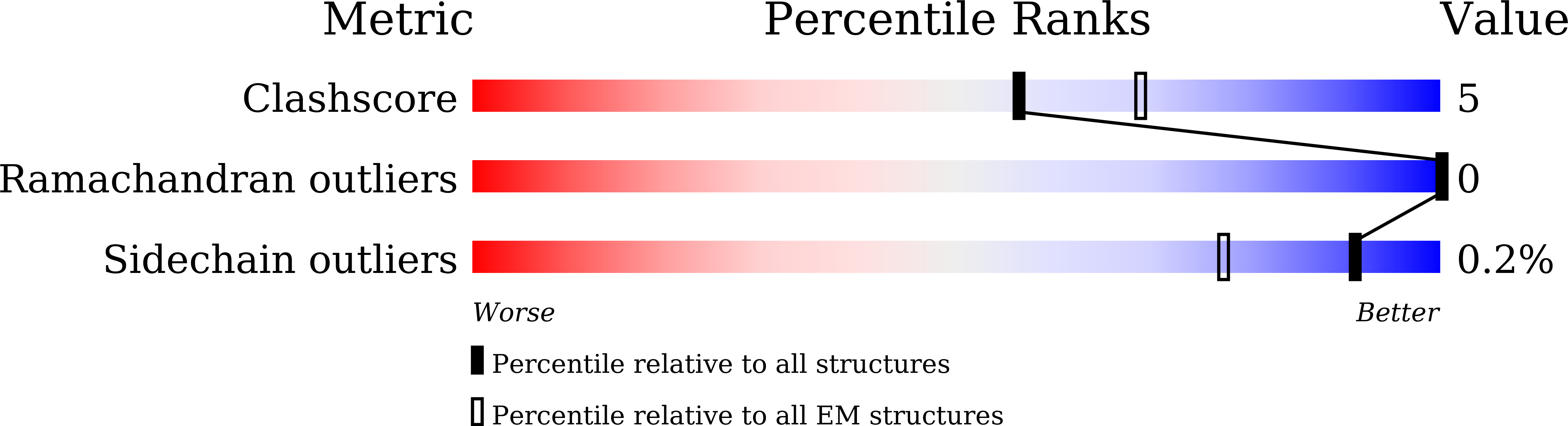 9JSF validation report