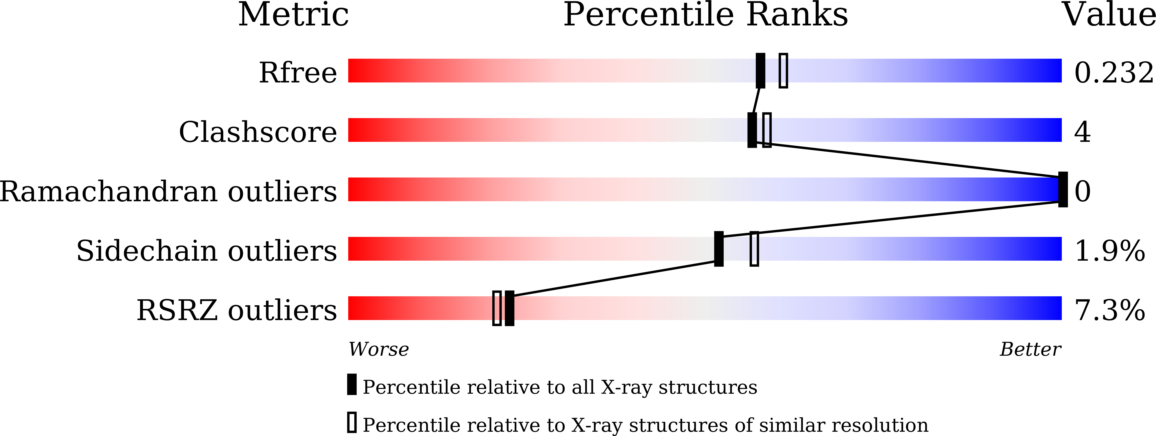 9JTQ validation report