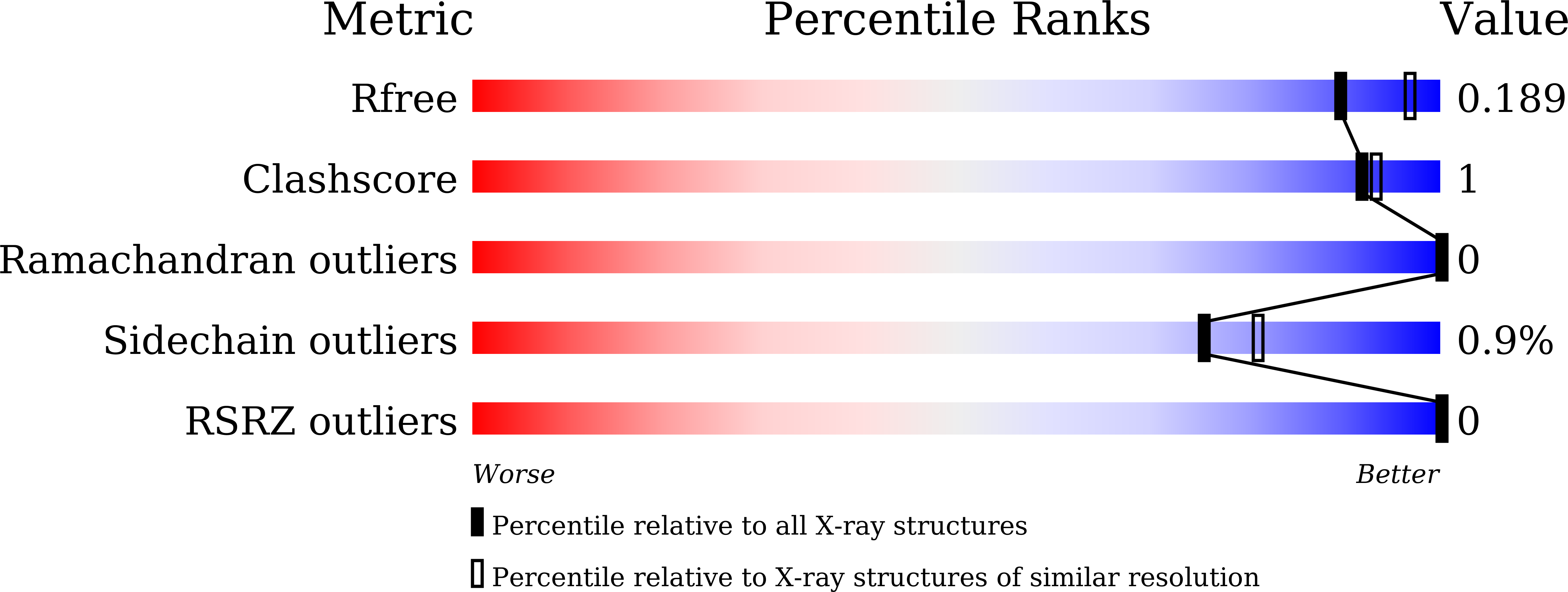 9JU5 validation report