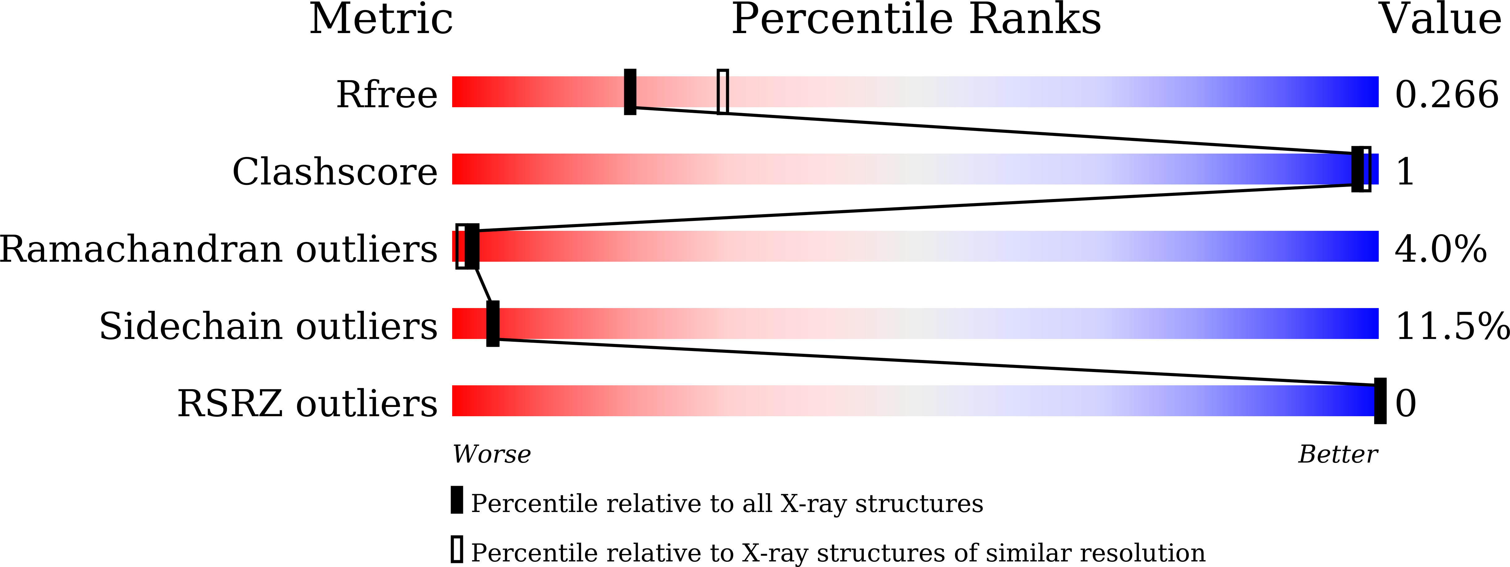 9JUA validation report