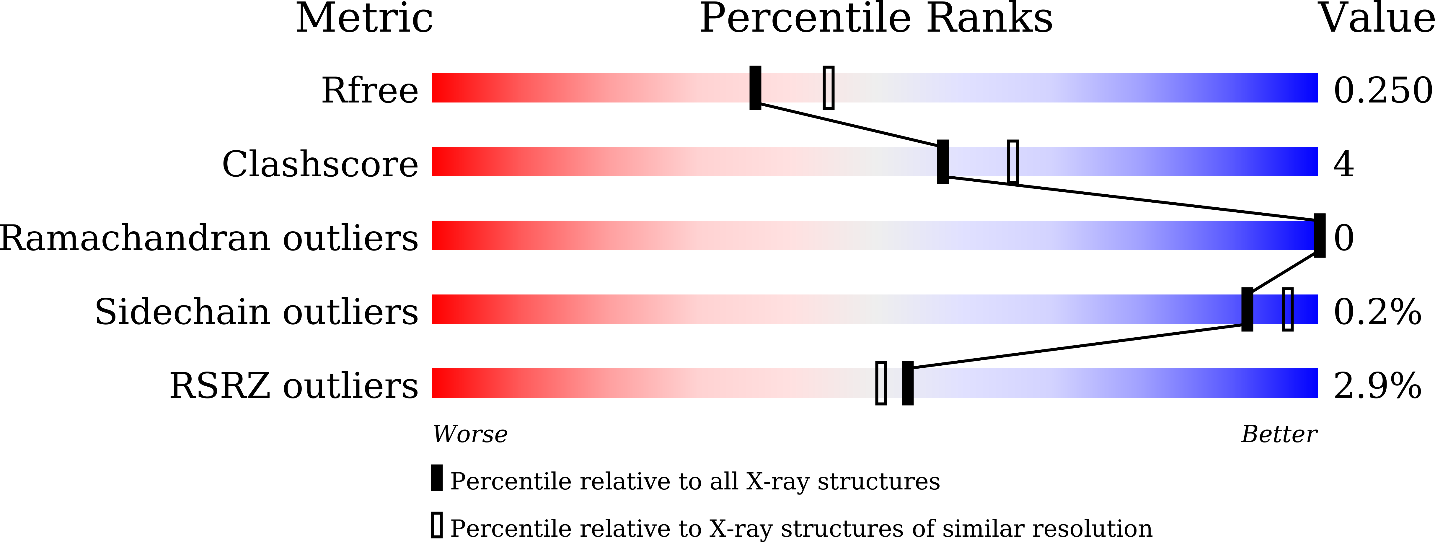 9JUE validation report