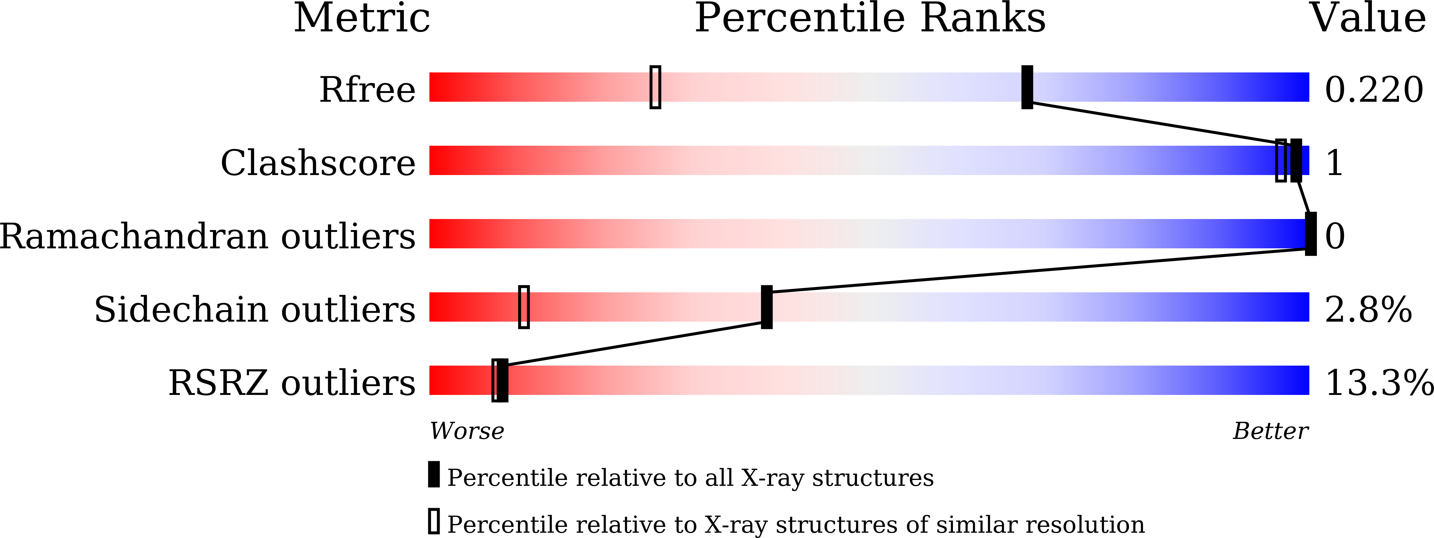 9JUU validation report