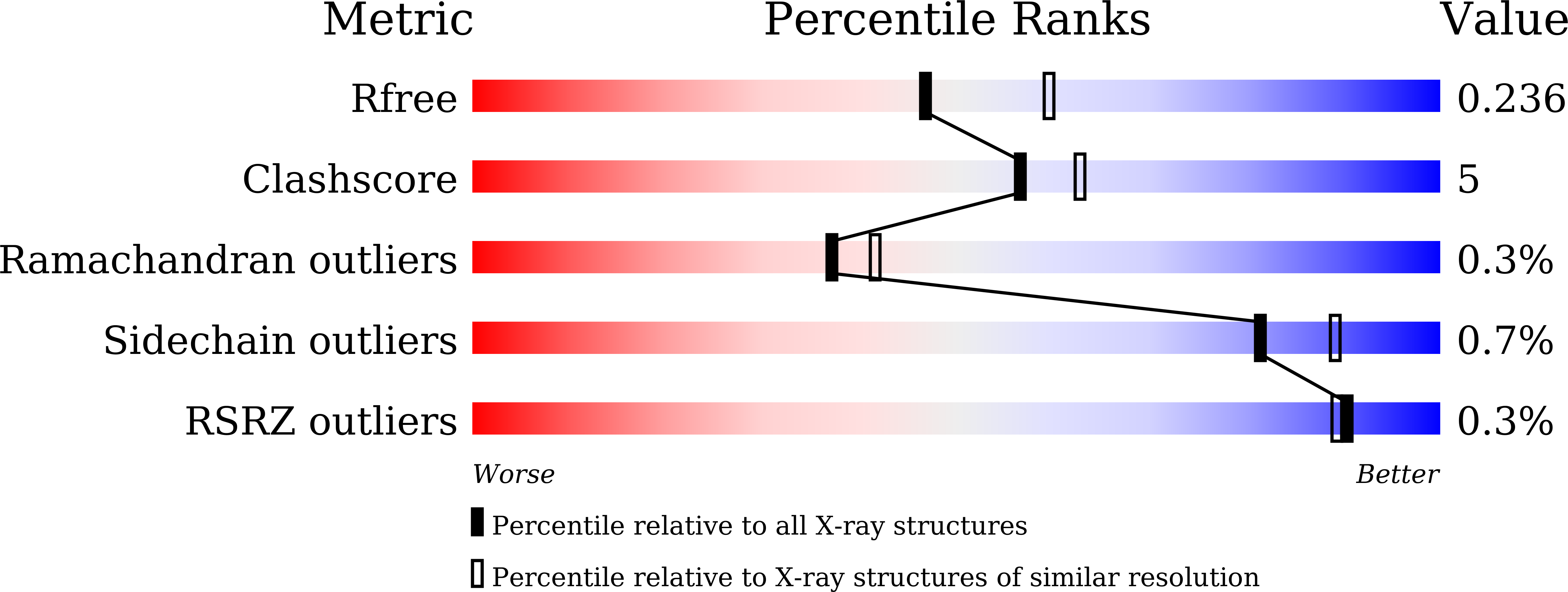 9JVK validation report