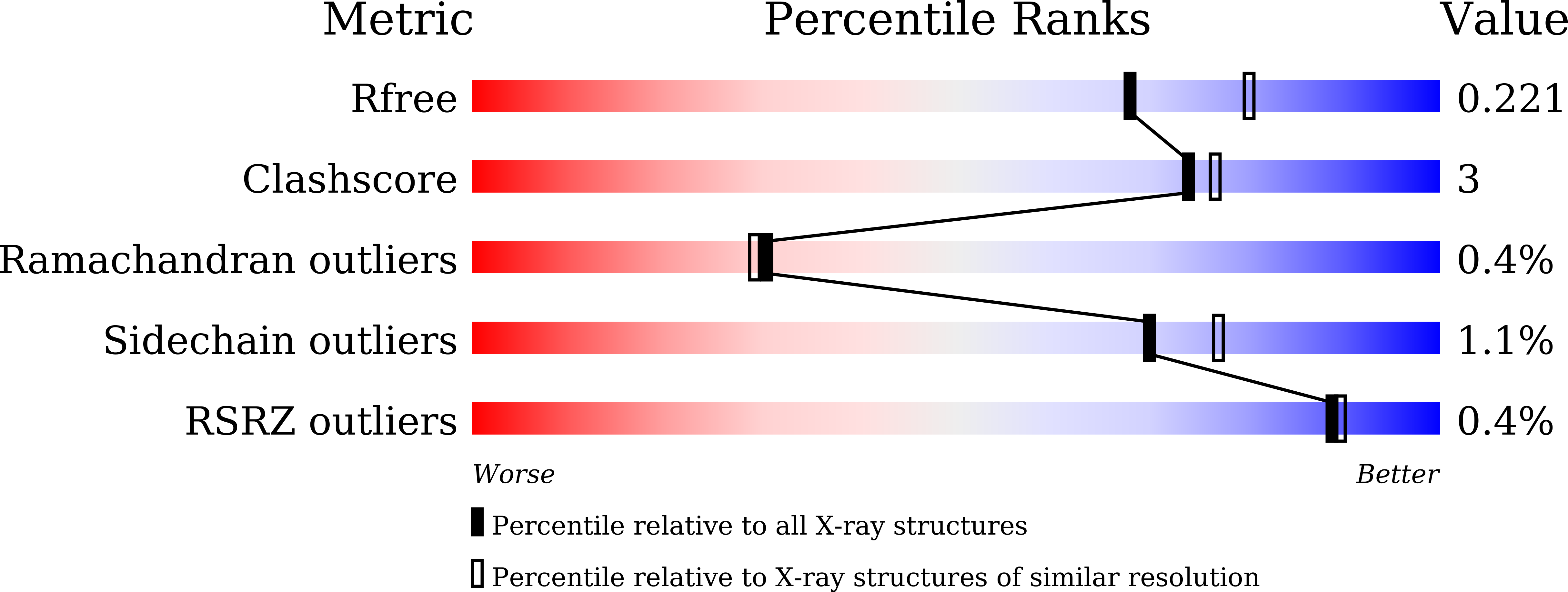 9JVL validation report