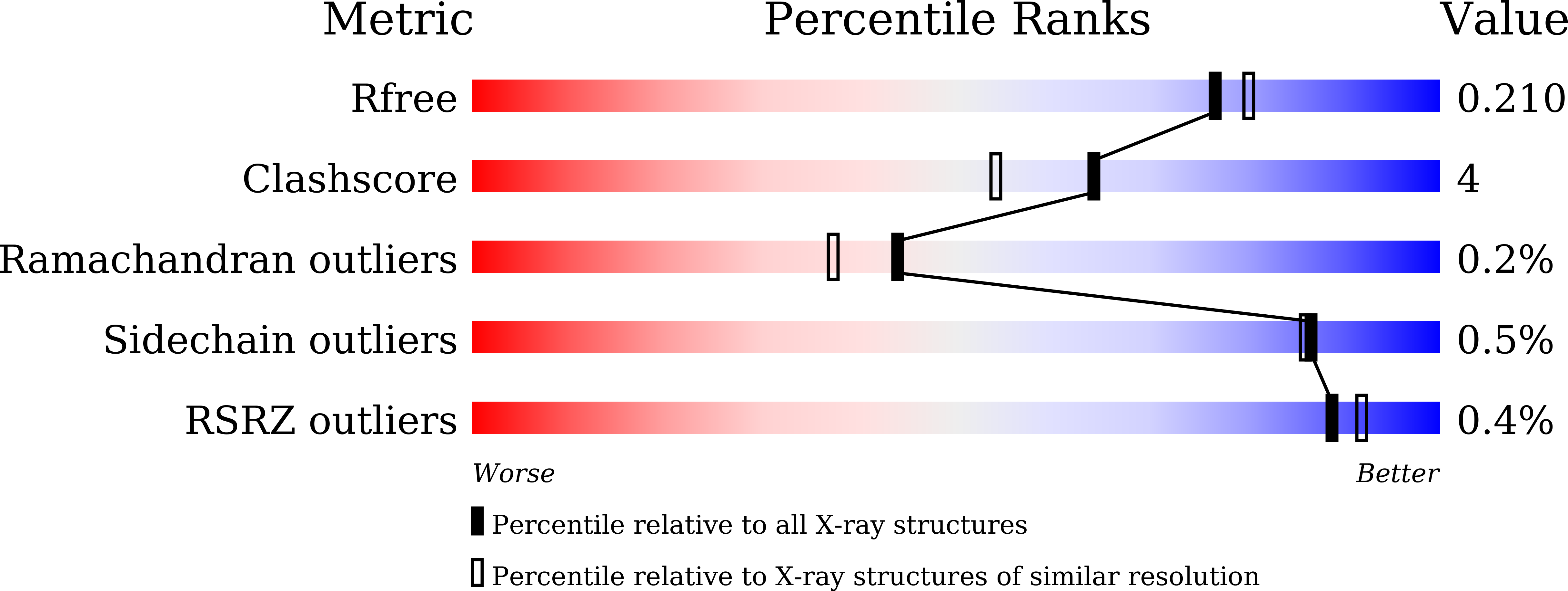 9JVS validation report