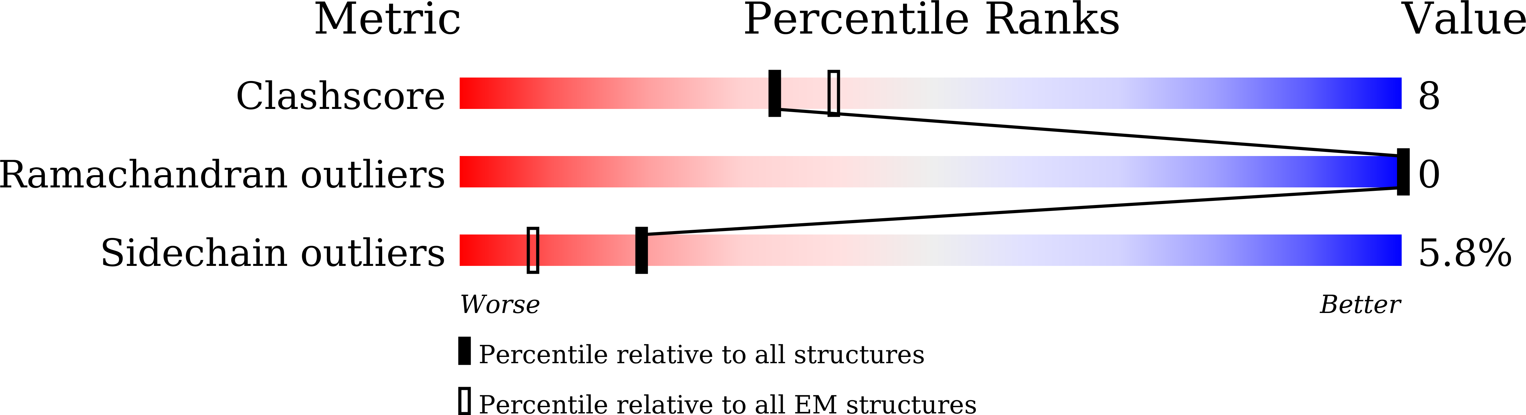 9JVX validation report