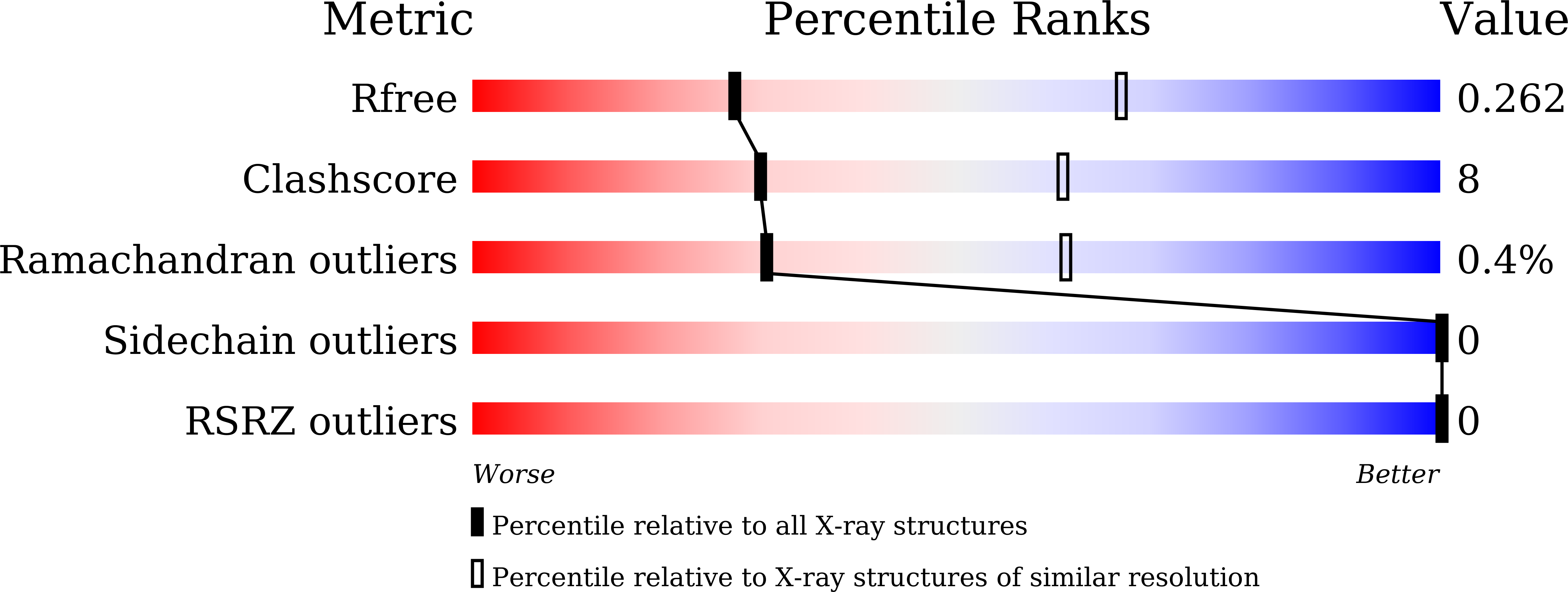 9JW2 validation report