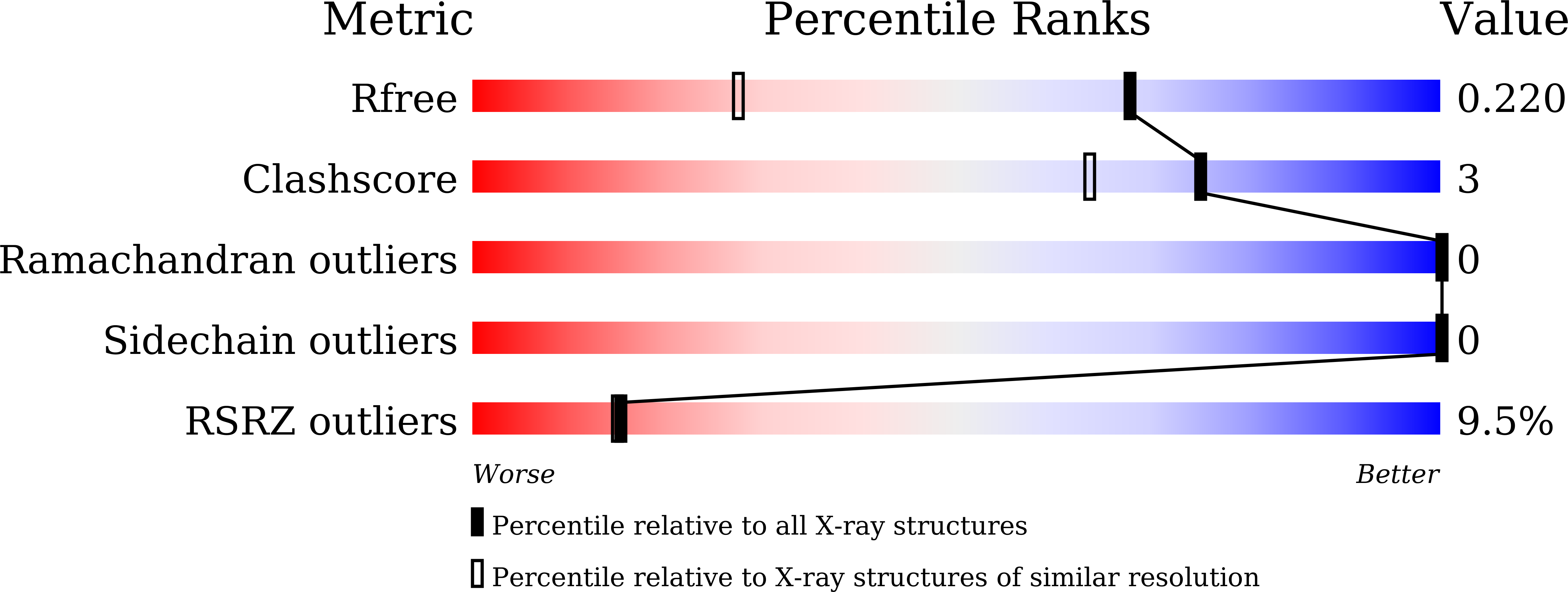 9JW8 validation report