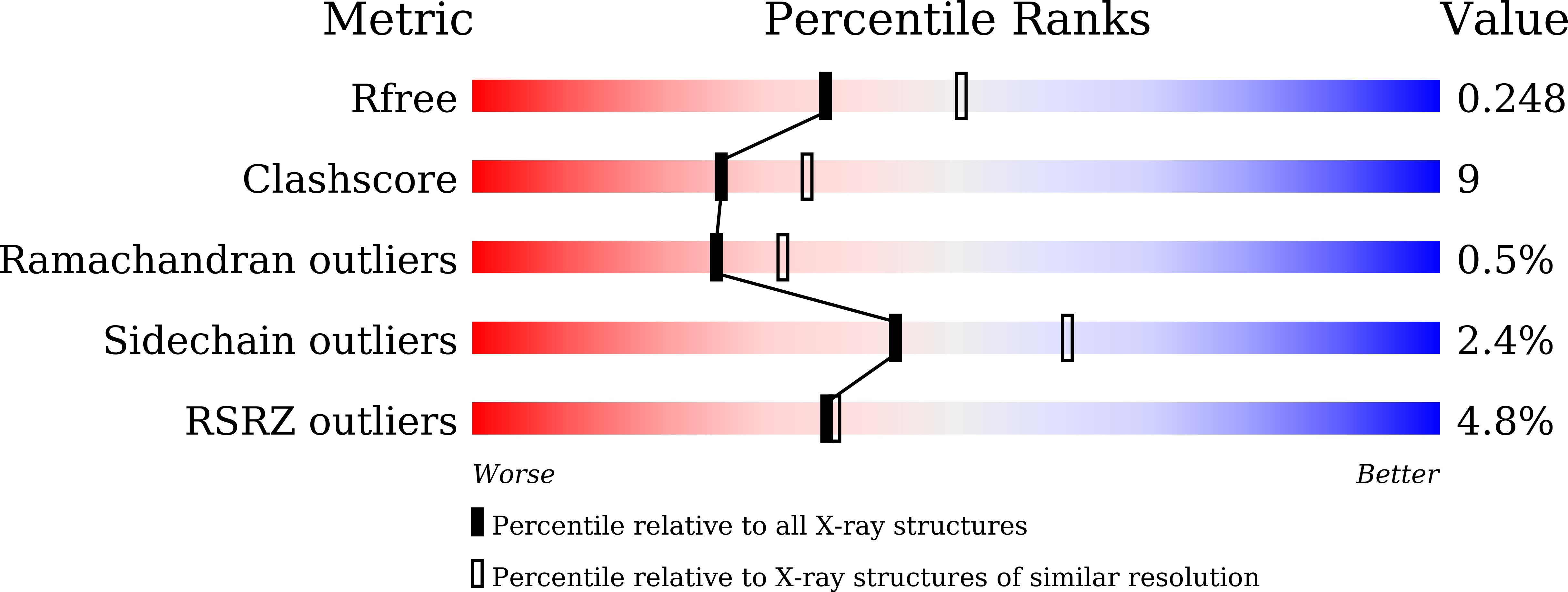 9JWA validation report