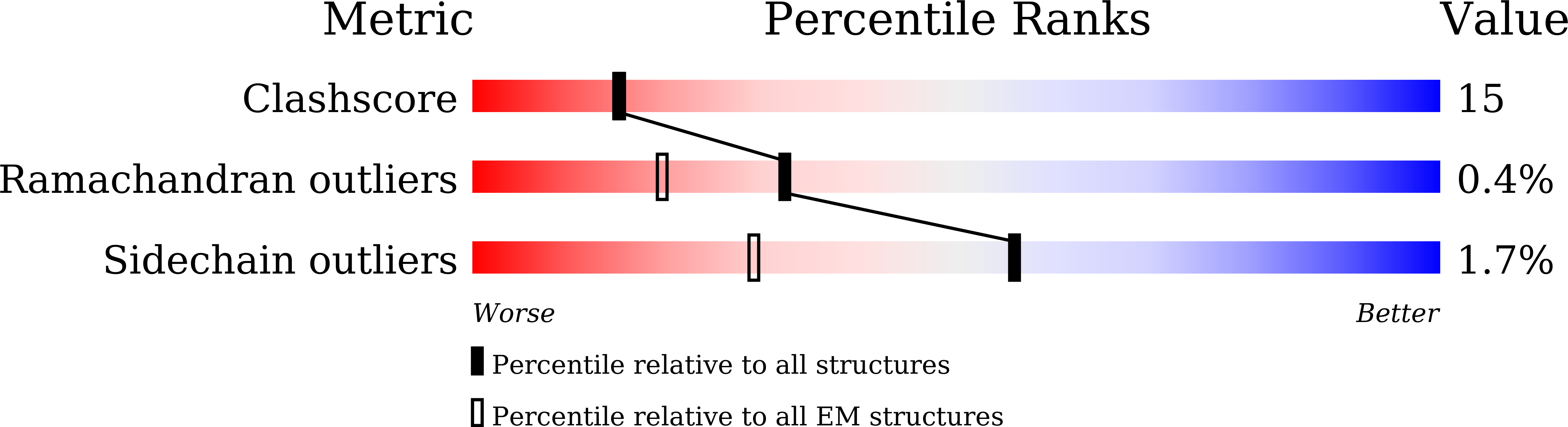 9JWG validation report