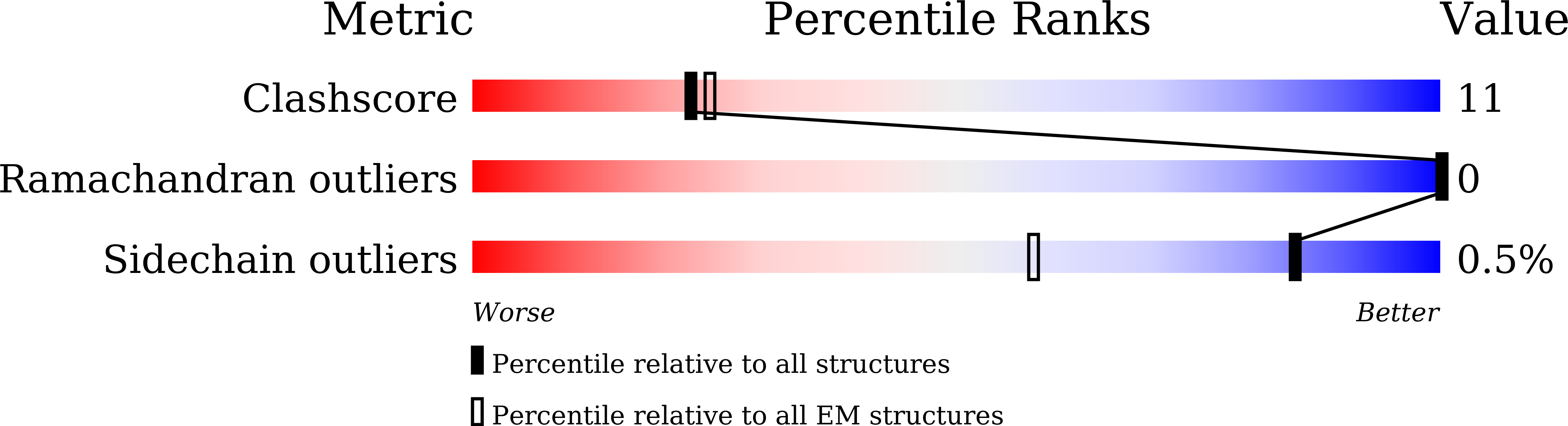 9JXE validation report