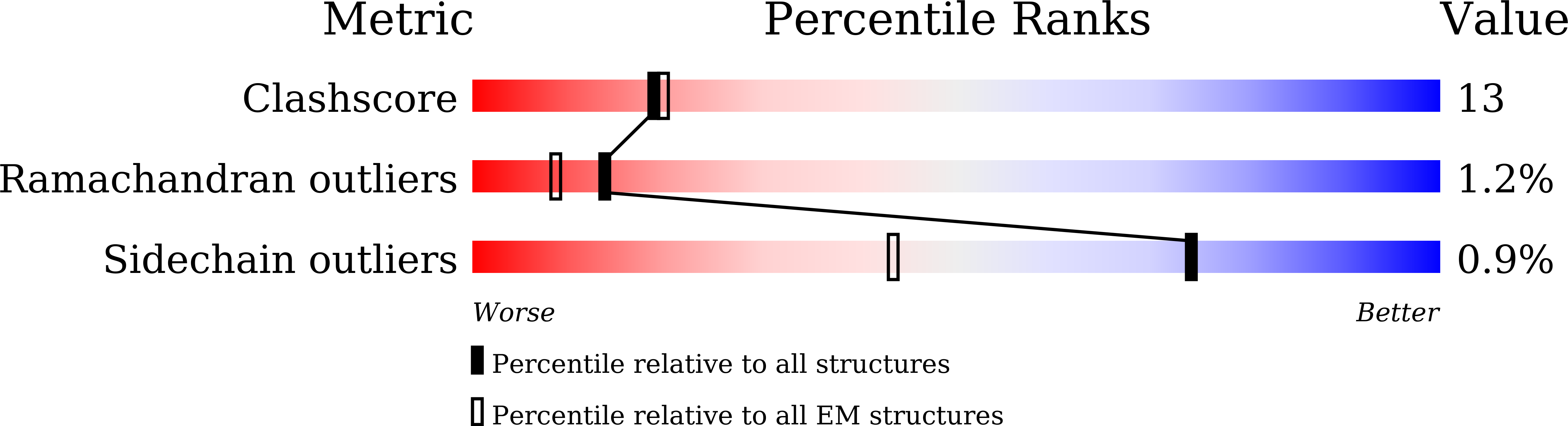 9JXG validation report