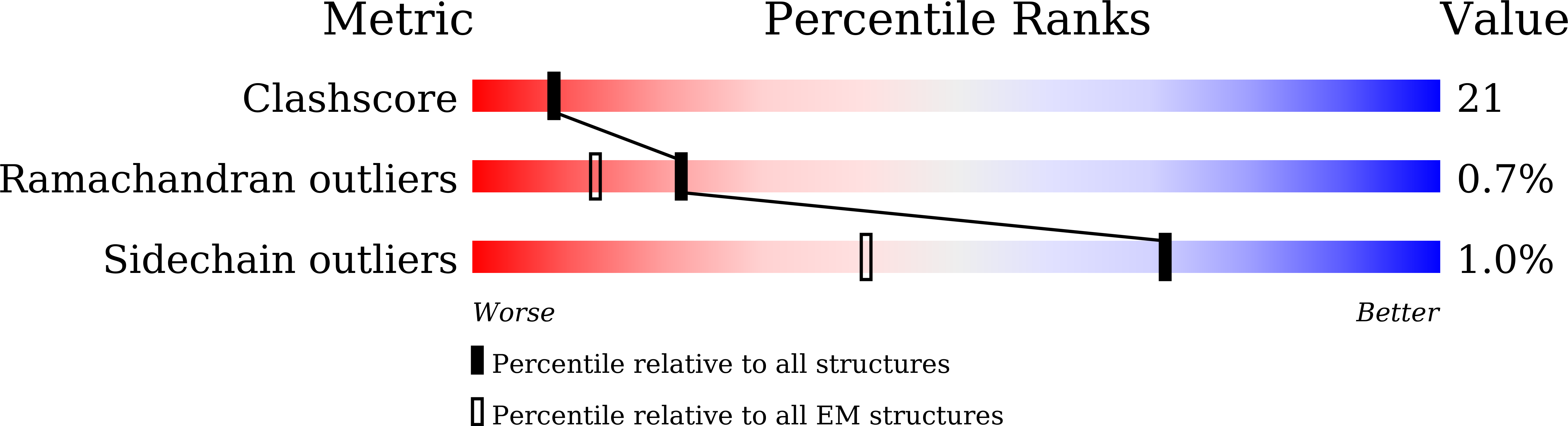 9JXH validation report