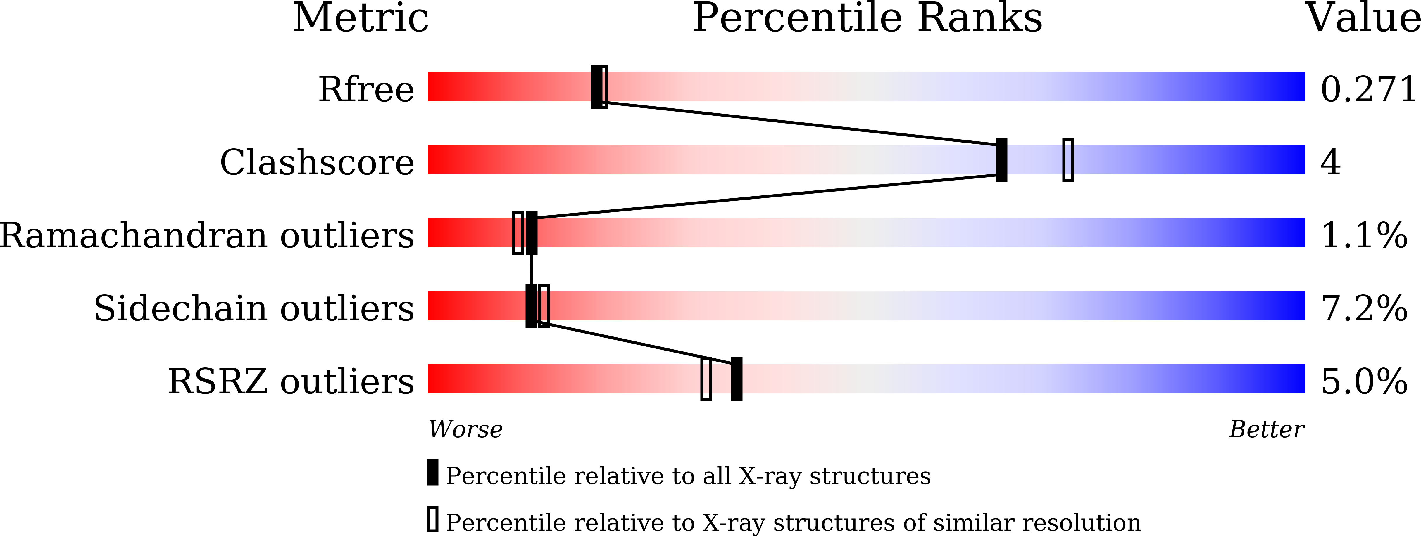 9JXU validation report