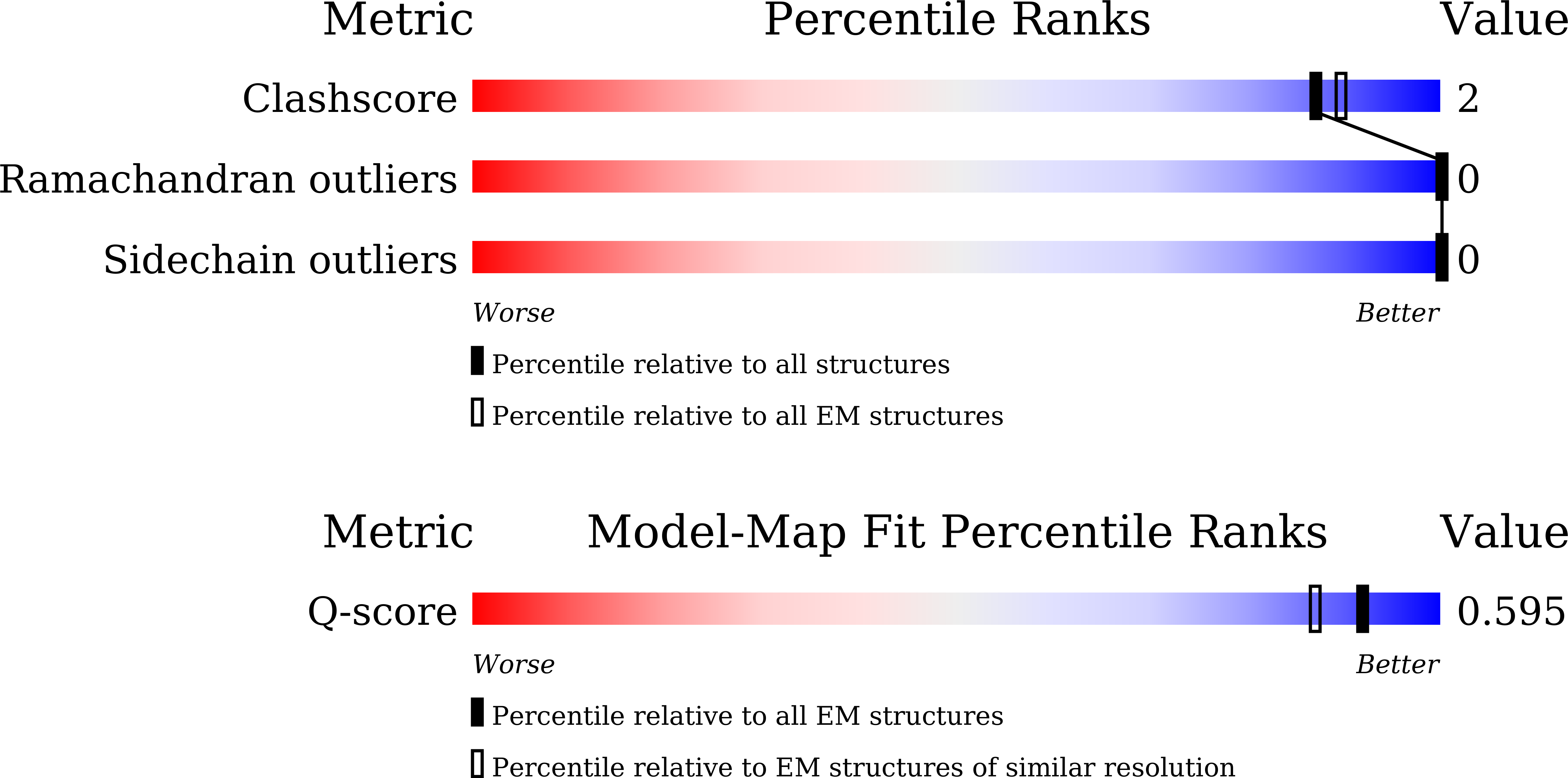 9JZJ validation report