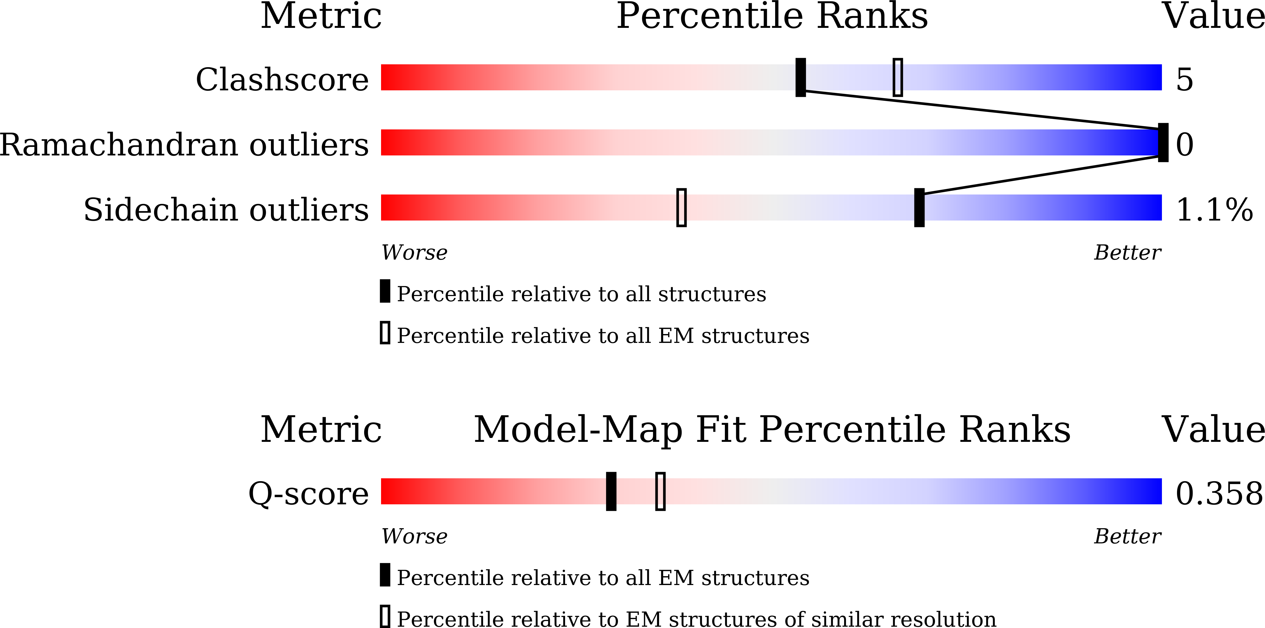 9JZK validation report