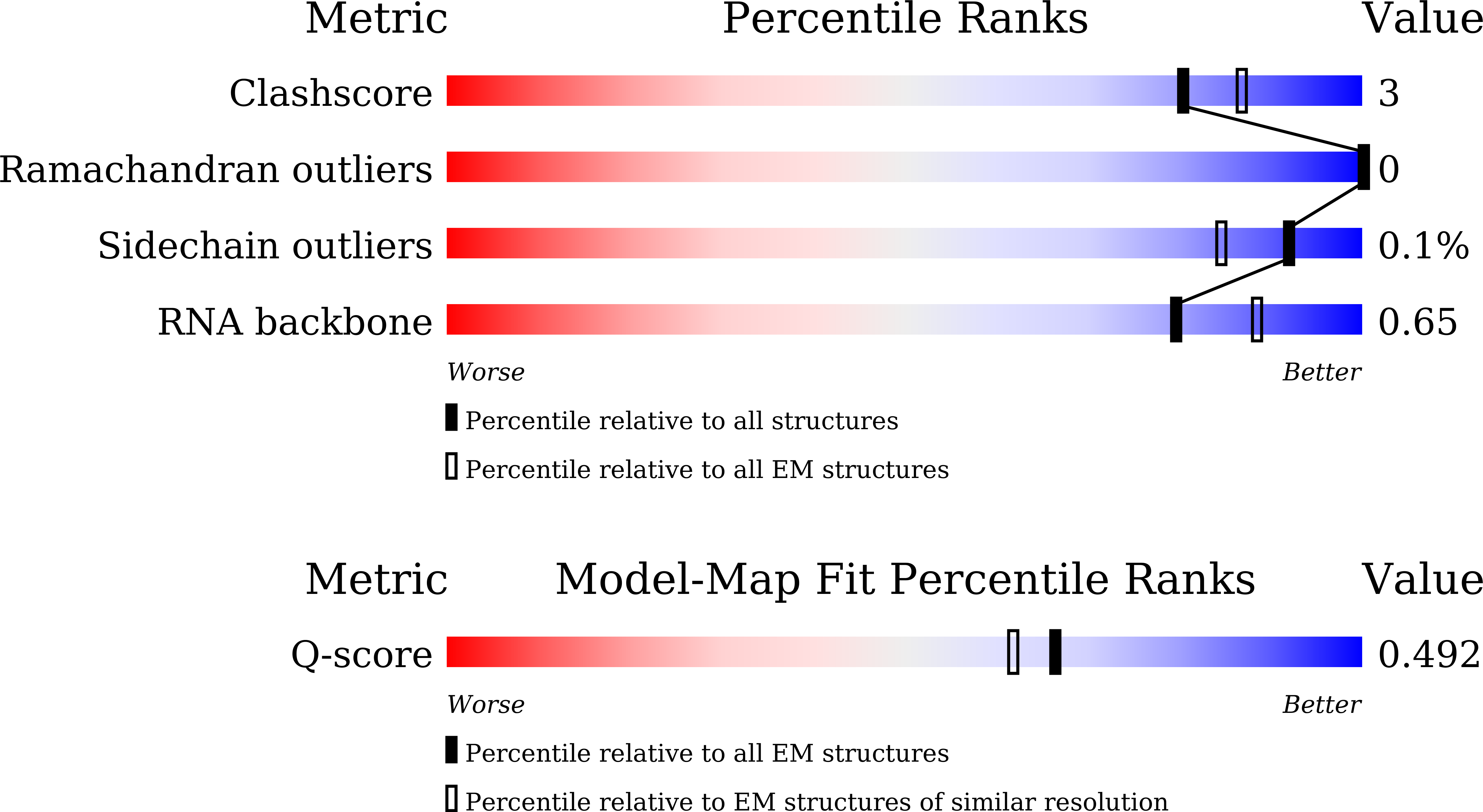 9JZL validation report