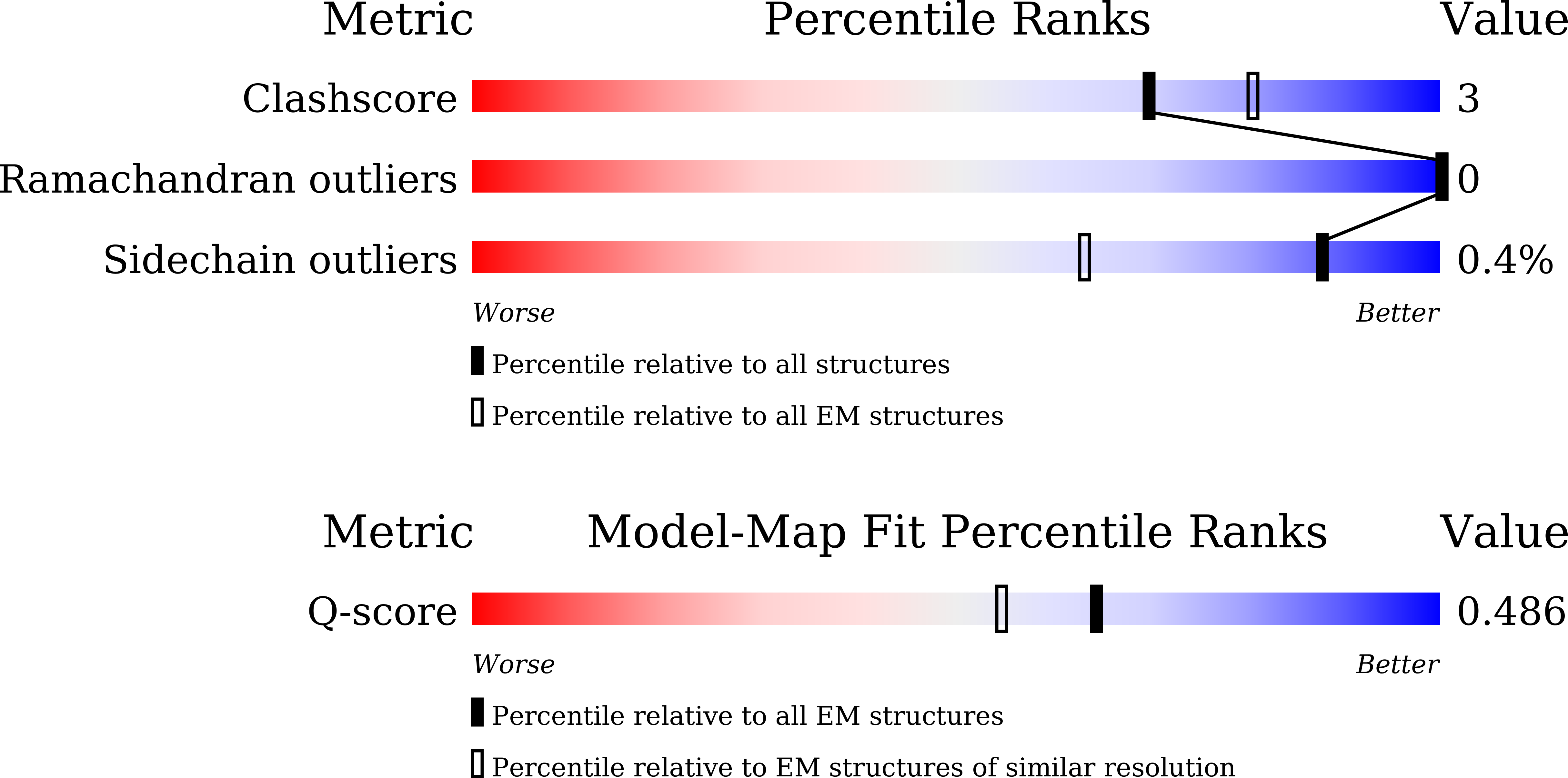9JZN validation report