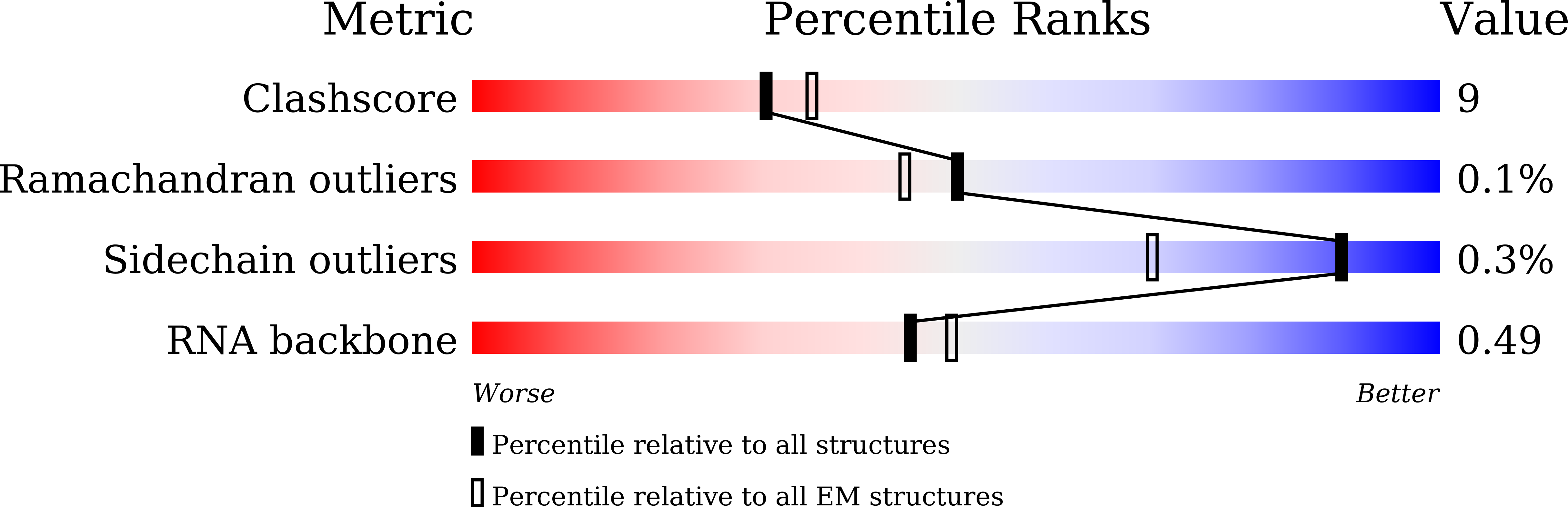 9K10 validation report