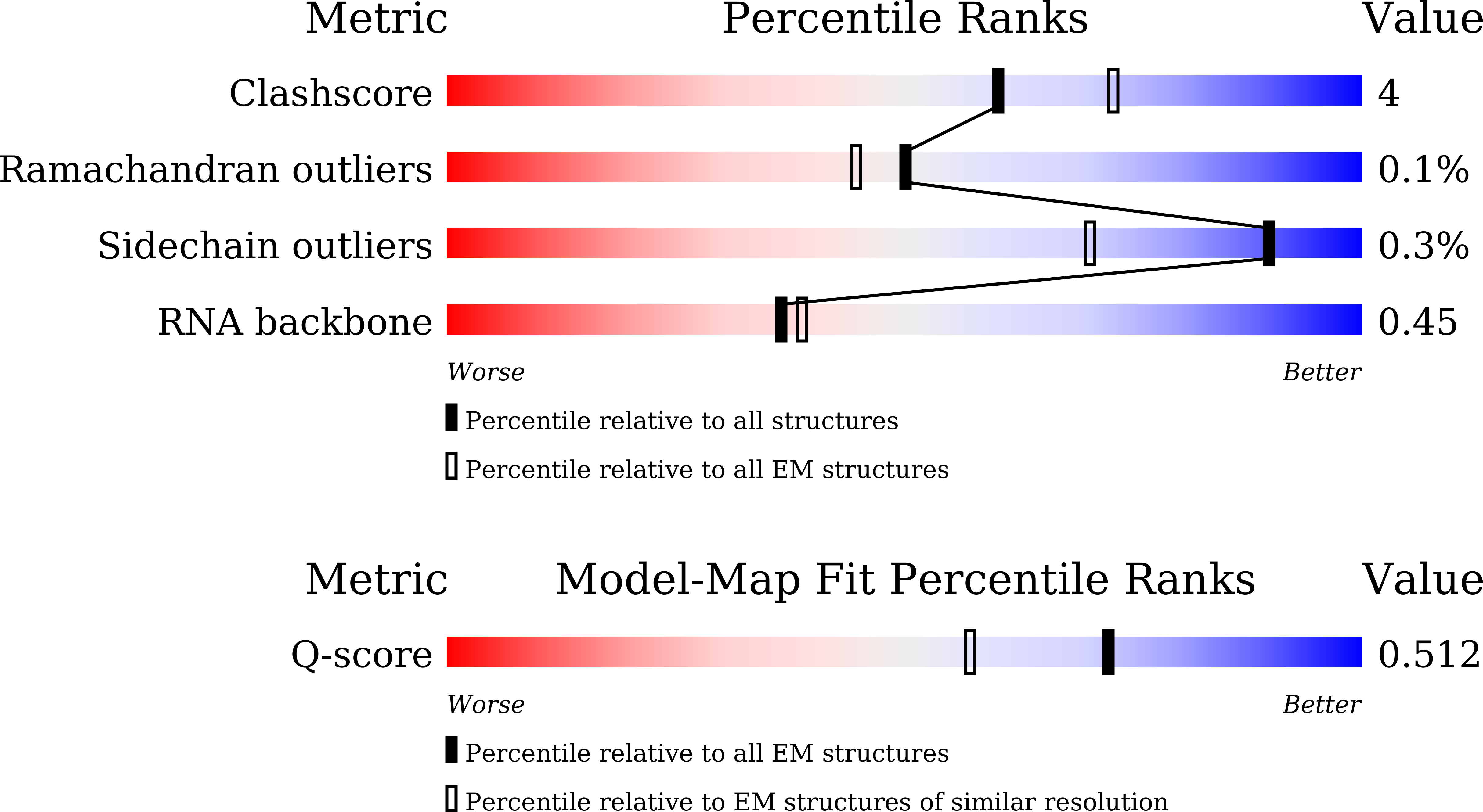 9K11 validation report