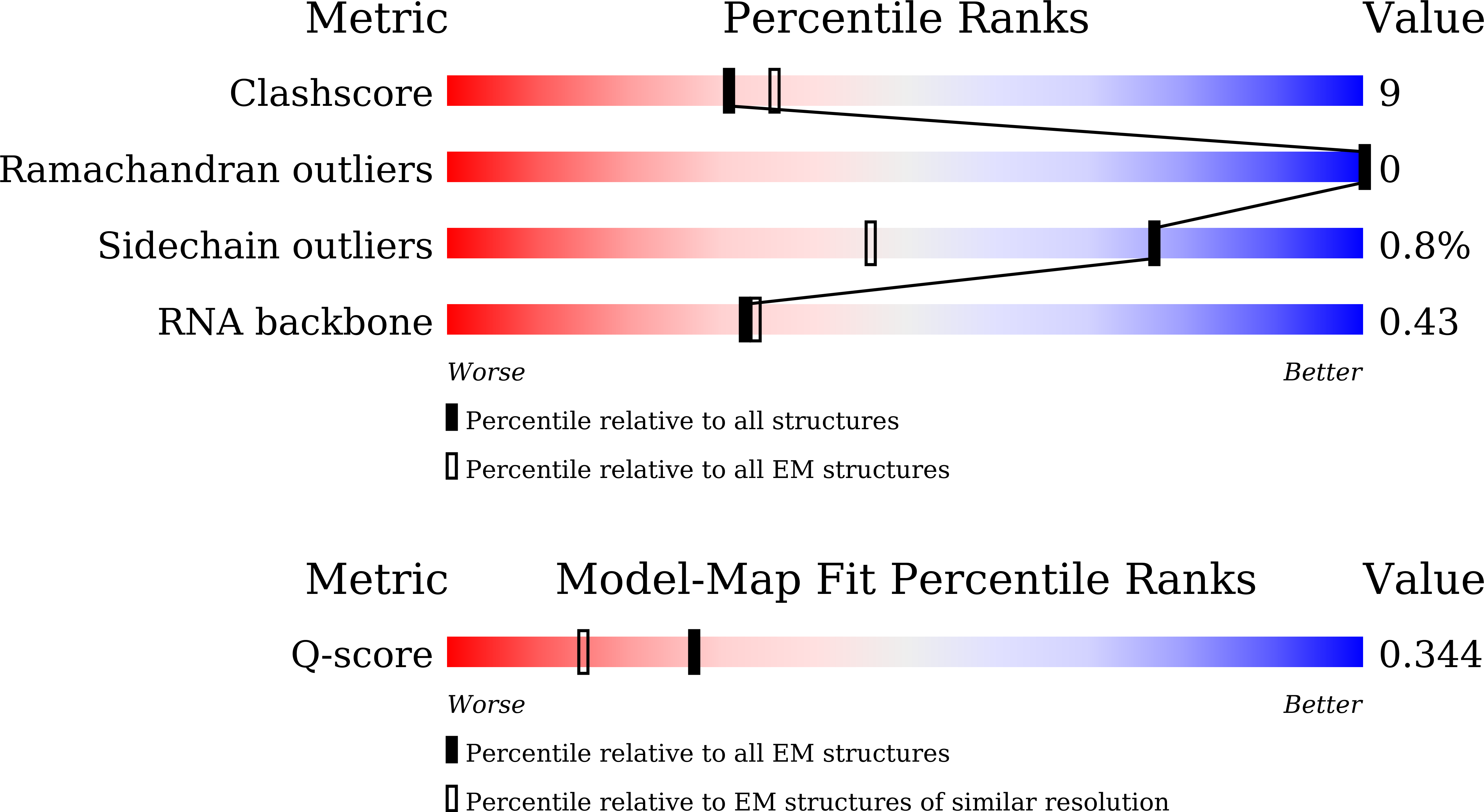 9K12 validation report