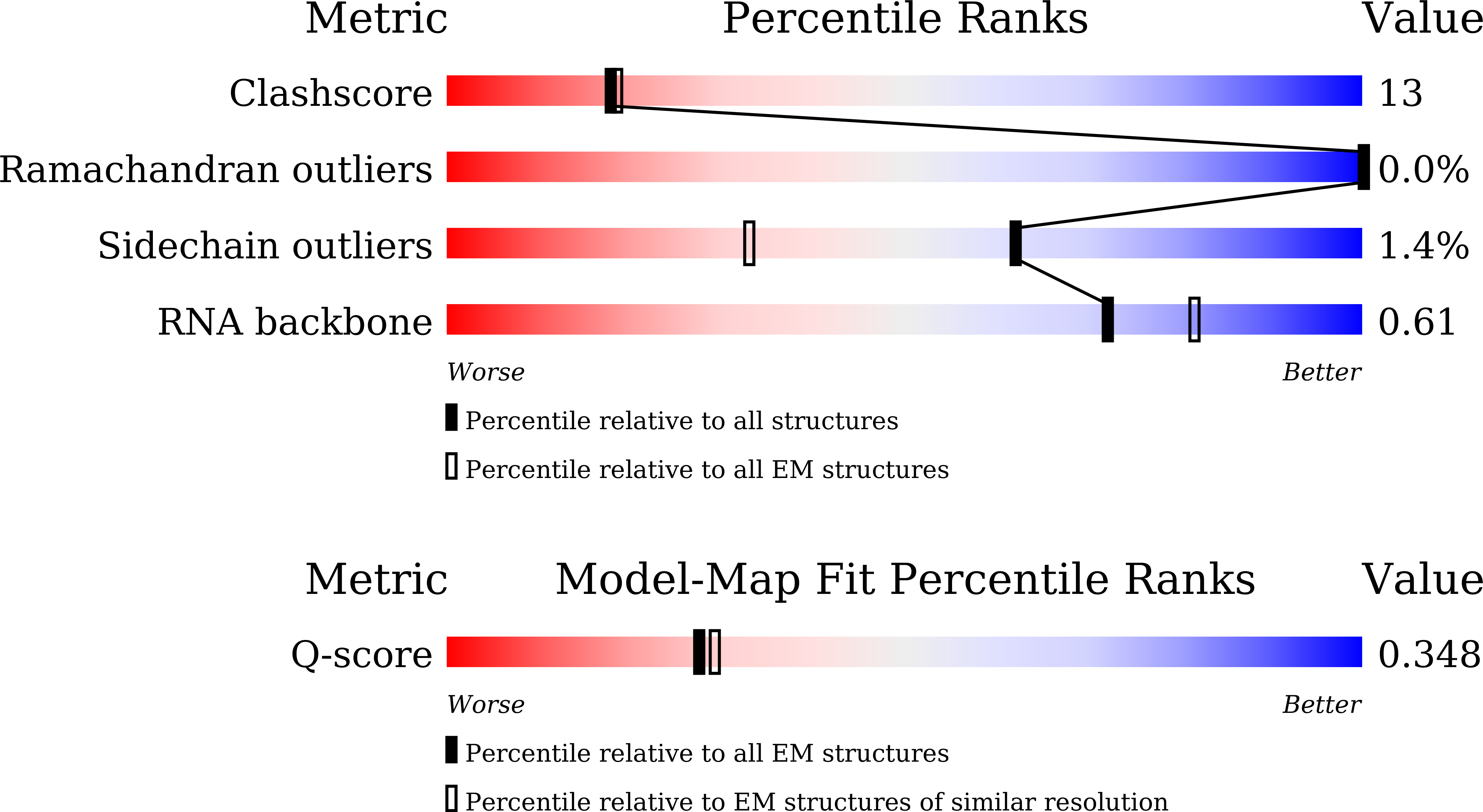 9K14 validation report