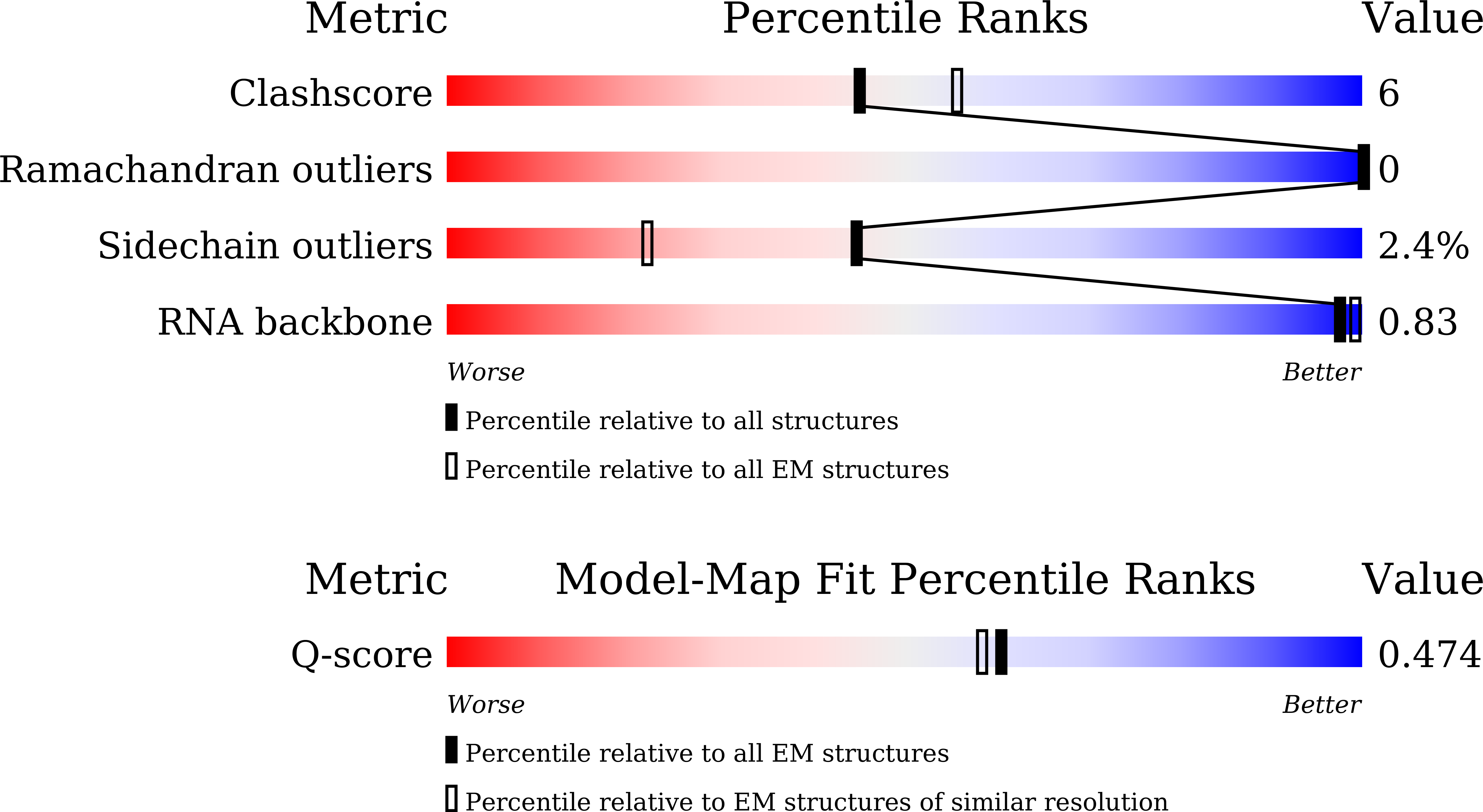 9K15 validation report