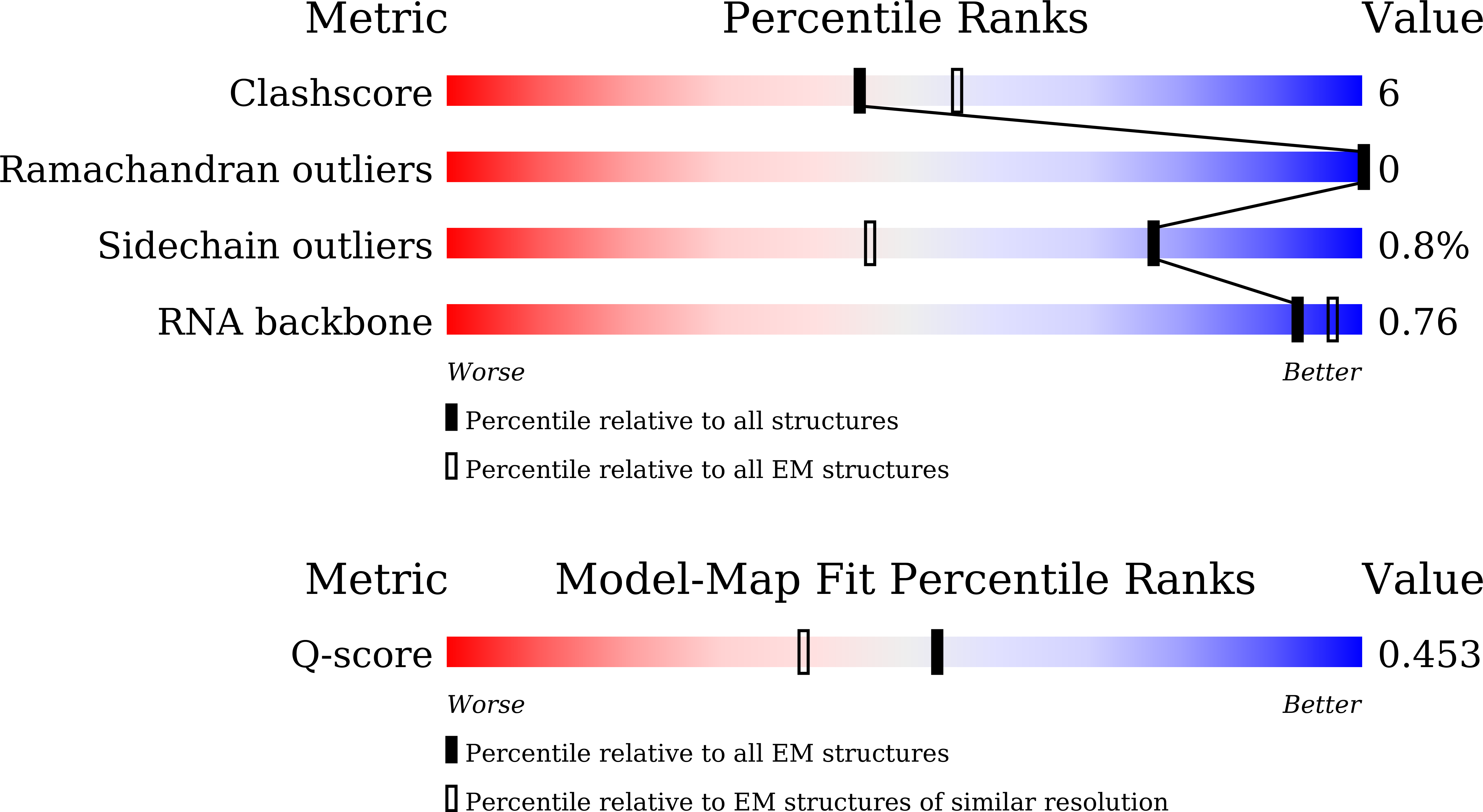 9K16 validation report