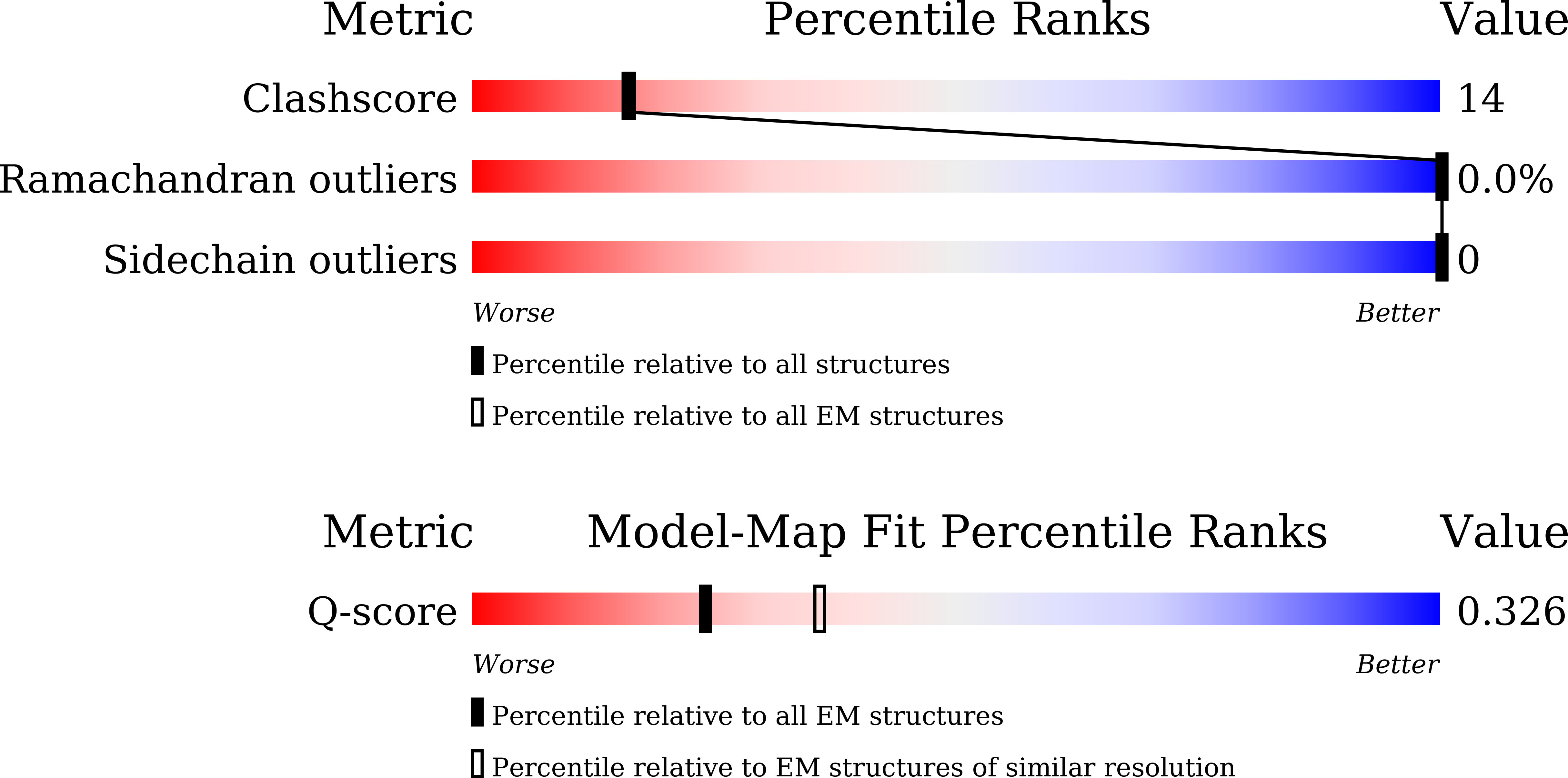 9K19 validation report
