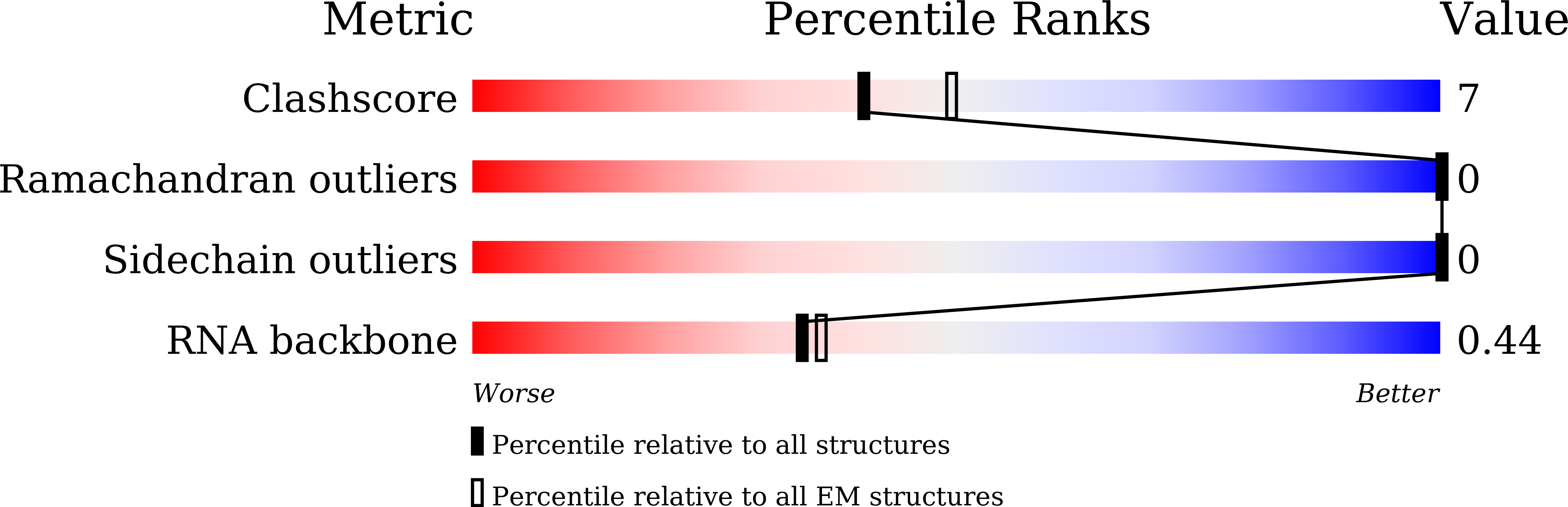 9K1R validation report