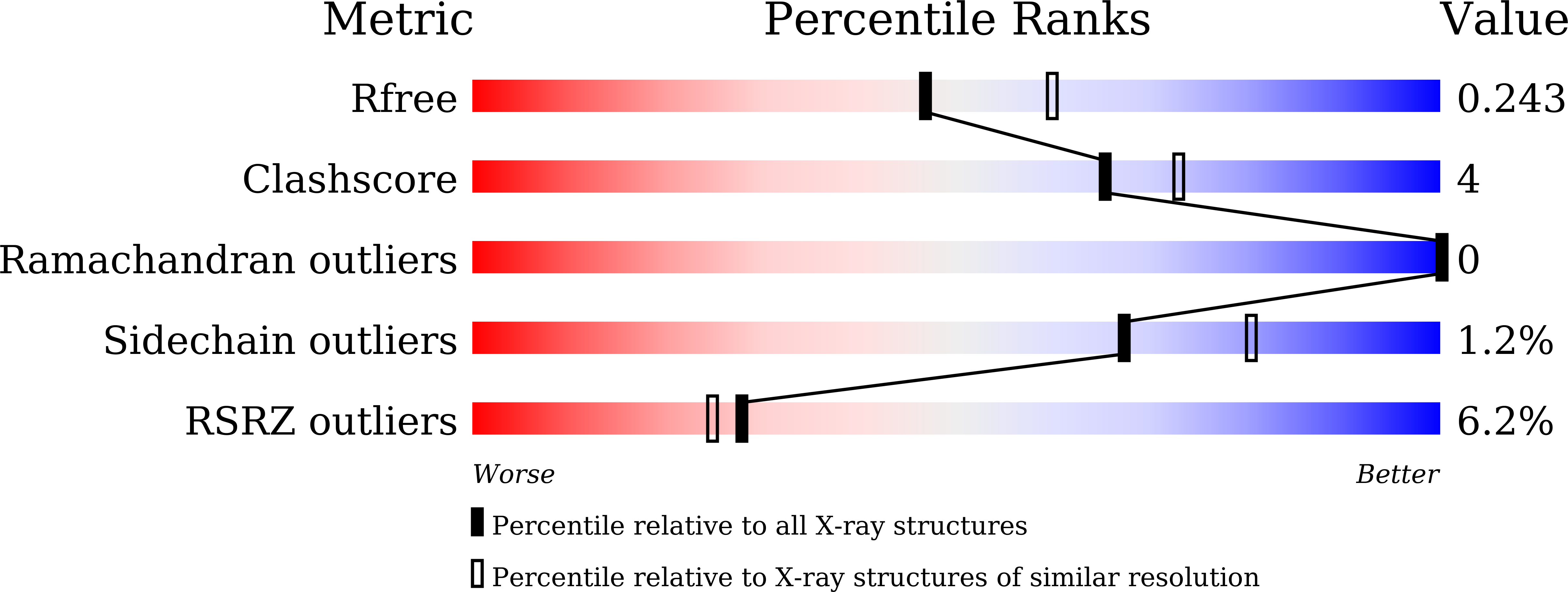 9K2T validation report