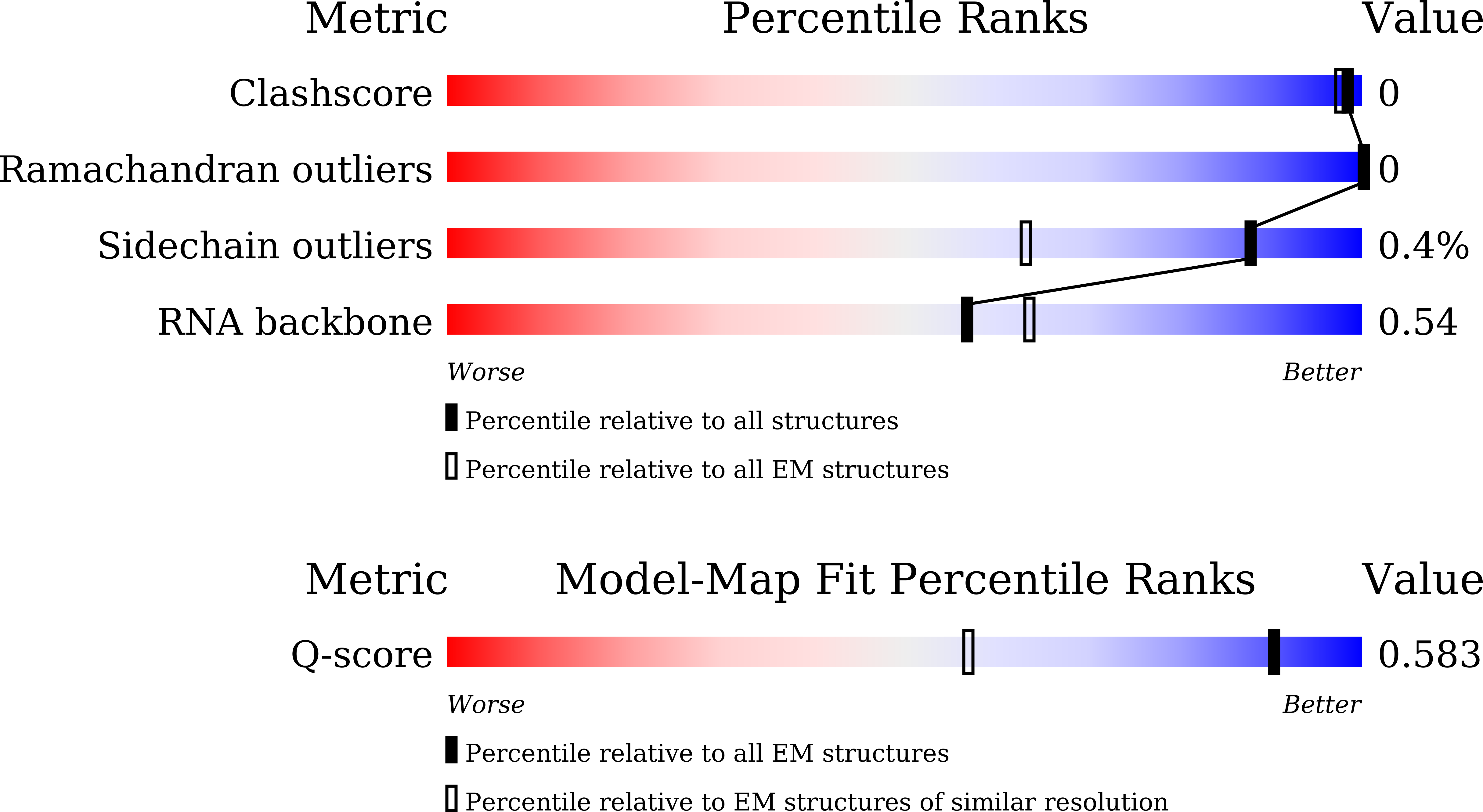 9K31 validation report