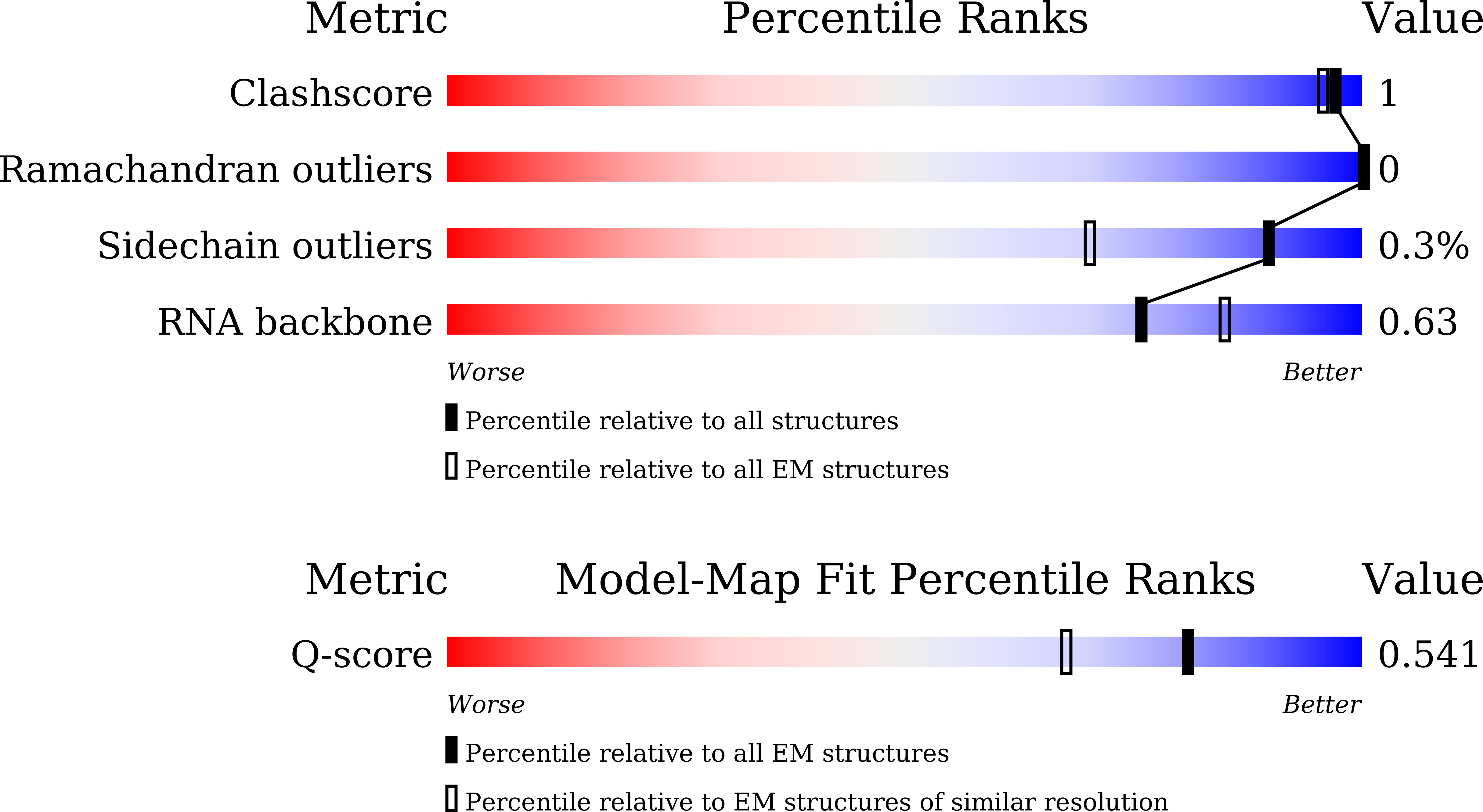 9K32 validation report