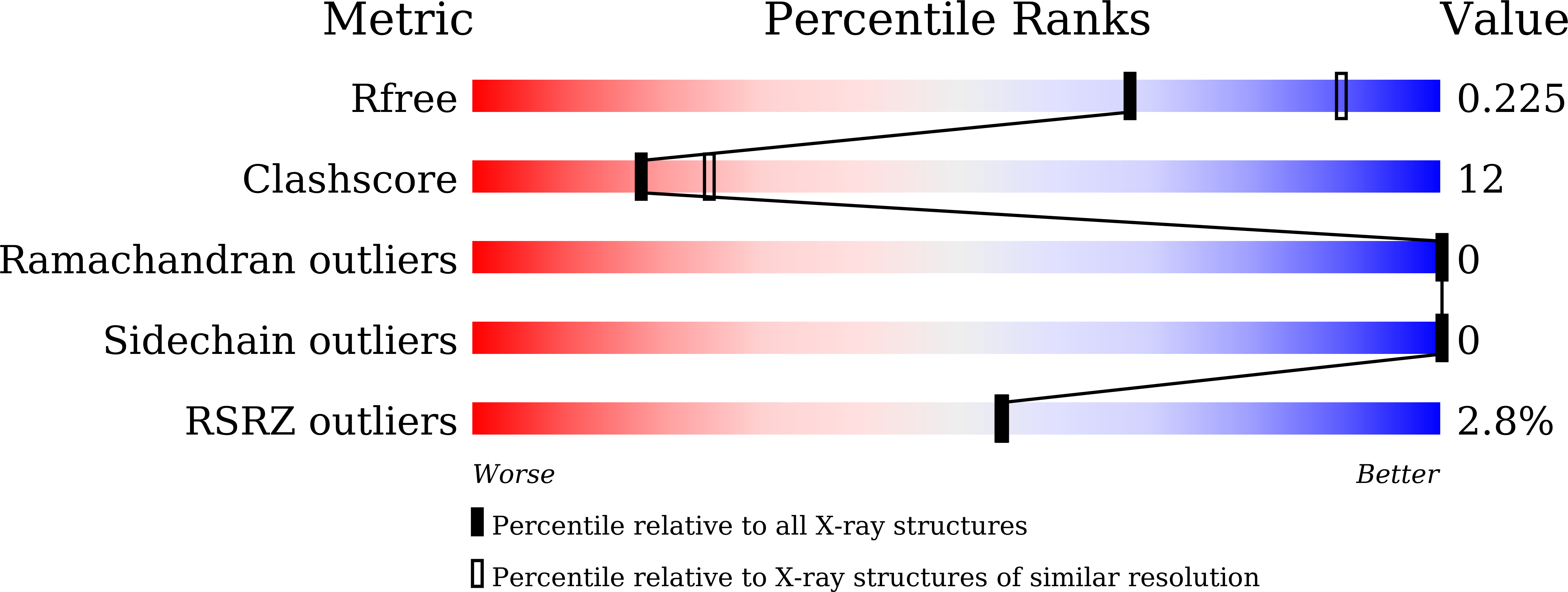 9K3C validation report